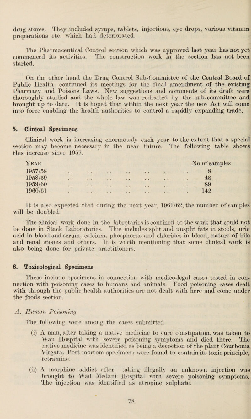 drag stores. They included syrups, tablets, injections, eye drops, various vitamin preparations etc, which had deteriorated. The Pharmaceutical Control section which was approved last year has not yet commenced its activities. The construction work in the section has not been started. On the other hand the Drug Control Sub-Committee of the Central Board of Public Health continued its meetings for the final amendment of the existing Pharmacy and Poisons Laws. New suggestions and comments of its draft were thoroughly studied and the whole law was redrafted by the sub-committee and brought up to date. It is hoped that within the next year the new Act will come into force enabling the health authorities to control a rapidly expanding trade. 5. Clinical Specimens Clinical work is increasing enormously each 3^ear to the extent that a special section may become necessary in the near future. The following table shows this increase since 1957. Year 1957/58 1958/59 1959/60 1960/61 No of samples 8 48 89 142 It is also expected that during the next year, 1961/62, the number of samples will be doubled. The clinical work done in the labrotaries is confined to the work that could not be done in Stack Laboratories. This includes split and unsplit fats in stools, uric acid in blood and serum, calcium, phosphorus and chlorides in blood, nature of bile and renal stones and others. It is worth mentioning that some clinical work is also being done for private practitioners. 6. Toxicological Specimens These include specimens in connection with medico-legal cases tested in con¬ nection with poisoning cases to humans and animals. Food poisoning cases dealt with through the public health authorities are not dealt with here and come under the foods section. A. Human Poisoning The following were among the cases submitted. (i) A man, after taking a native medicine to cure constipation, was taken to Wan Hospital with severe poisoning symptoms and died there. The native medicine was identified as being a decoction of the plant Courbonia Virgata. Post mortom specimens were found to contain its toxic principle, tetramine. (ii) A morphine addict after taking illegally an unknown injection was brought to Wad Medani Hospital with severe poisoning symptoms. The injection was identified as atropine sulphate.