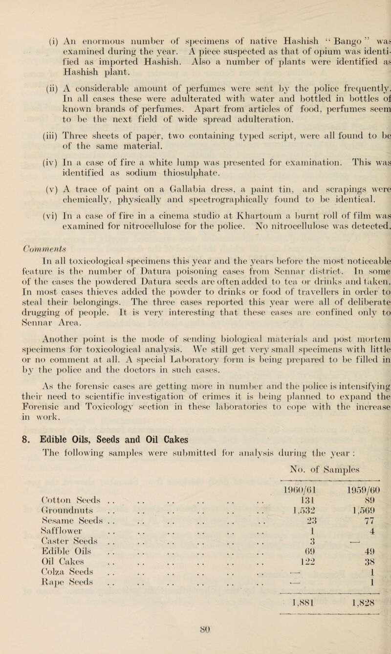 examined during the year. A piece suspected as that of opium was identi¬ fied as imported Hashish. Also a number of plants were identified as Hashish plant. (ii) A considerable amount of perfumes were sent by the police frequently. In all cases these were adulterated with water and bottled in bottles of known brands of perfumes. Apart from articles of food, perfumes seem to be the next field of wide spread adulteration. (hi) Three sheets of paper, two containing typed script, were all found to be of the same material. (iv) In a case of fire a white lump was presented for examination. This was identified as sodium thiosulphate. (v) A trace of paint on a Gallabia dress, a paint tin, and scrapings were chemically, physically and spectrographically found to be identical. (vi) In a case of fire in a cinema studio at Khartoum a burnt roll of film was examined for nitrocellulose for the police. No nitrocellulose was detected. Comments In all toxicological specimens this year and the years before the most noticeable feature is the number of Datura poisoning cases from Sennar district. In some of the cases the powdered Datura seeds are often added to tea or drinks and taken. In most cases thieves added the powder to drinks or food of travellers in order to steal their belongings. The three cases reported this year were all of deliberate drugging of people. It is very interesting that these cases are confined only to Sennar Area. Another point is the mode of sending biological materials and post mortem specimens for toxicological analysis. We still get very small specimens with little or no comment at all. A special Laboratory form is being prepared to be filled in by the police and the doctors in such cases. As the forensic cases are getting more in number and the police is intensifying their need to scientific investigation of crimes it is being planned to expand the Forensic and Toxicology section in these laboratories to cope with the increase in work. 8. Edible Oils, Seeds and Oil Cakes The following samples were submitted for analysis during the year : Cotton Seeds Groundnuts Sesame Seeds Safflower Caster Seeds Edible Oils Oil Cakes Colza Seeds Rape Seeds No. of Samples 1960/61 1959/60 131 89 1,532 1,569 23 77 i Q 4 O 69 49 122 38 •—- 1 *—■ 1