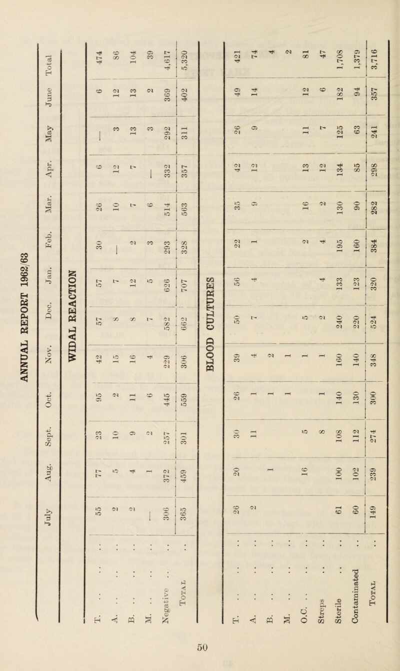 c3 -P © d cS Q* < © § 3 © £ w © > o {2? J2J Q H O O += © 02 bfi <1 3 co ©H o> j' o t- 00 o CO rH ©1 ©f rH co CO CO ©7 CO ©1 05 ©1 rH r-H CO CO i CO CO CO ©1 rH 1 rH 05 rH CO ©1 t ©1 r~~ rH 1 CO 7© 1 CO CO co o CO ©H CO ©7 rH rH CO 7© 1© O ©7 co CO CO CO 1 05 ©1 I ©1 CO l> ©a 7© CD i> ©7 7© CO ©H 05 ©t< rH r-H ©1 o ©7 CO >o ©7 rH CO 7© 05 CO r-H ©ft >o ©F 1© CO O CO ©1 rH ©7 rH 7© o ©1 CO I' 7© Tt< rH ©7 1 05 t i> j l© CO ! ©T 7© ©1 co 7© 7© H> CO ■co CO • • • • • • * * ' • 1-1 CD r ◄ H , „ a , r* • rH O • • • H c3 H bC . . • © H <1 PQ 3 CO o t-3 w rH ©H ©7 pH CO 05 CO ©7 t- 00 ©H o rH 7- CO «> co 05 TfH ©7 CO ©7 ©r t- rH H GO 05 7© rH CO CD 05 rH t- 7© CO rH ©1 rH ©7 CO ©r rH ©7 ©7 ©7 co ©7 t»h 7© co ©H rH rH rH CO CO 05 rH ©7 7© 05 co ©7 o o ©7 CO rH CO 05 CO rH ©7 ©7 rH ©7 ©H 7© o ©* ©7 05 CO GO rH rH CO CO ©h ©* co CO o i© co ©7 ©7 05 ■H ©7 rH rH rH O co CO CO ©* ©H rH pH CO CO H rH rH rH o o o ©7 ©r co O rH rH CO o rH 7© 00 00 ©7 ©^ CO rH o rH I- rH rH ©7 O rH co o ©7 05 ©7 ^H o O’ CO H rH ©7 CD ©7 rH o 05 ©7 CO CO ©r rH d • © -p © Hi © , • • • . • 7 d H * * cn & © ^H • H C cS -p o H o' © P © (=1 T. A. W o -p m H OQ o O