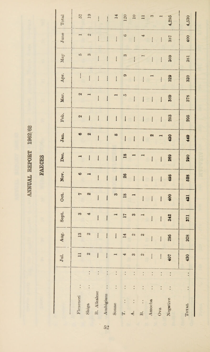 r-H d r~ >© 19 1 { 14 o OJ H rH rH CO rH >o 05 © CO o i rH CJ JO H © P rH <N 1 1 © H I> © B 1 1 1 CO © *“5 1 1 1 1 1 co jo GO CO r—i 05 rH cd a 1 | | 1 | © co i 1 1 i I 1 CO CO u | I 1 05 rH o* © Ph j 1 | 1 e$ co <1 1 1 i 1 1 1 CO co Mar. -N rH 1 i—i JO 05 00 I i I 1 l l © ro t- co « P2 (N i 1 i CO JO © 1 1 1 1 1 1 o © i i l i 1 i 1 I CO <N • d © CsJ I i 00 e* © © «3 f 1 1 CO a i I 1 1 i • 43 t* tM CO 00 I—i © rH © o 1 I rH i 1 1 3 CO C 43 & © GO tP ! 1 17 CO pH 1 1 <N ■H i—i tr GO l 1 1 CO 90 tjj d CO rH i i 1 14 <M 1 1 W5 05 00 0)1 *< 1 i CO CO • rH <N j | rH CO I 1 © d 1 1 © co *© • • • « ’ • © • • * • • • • • • • •F* 03 © a U © P © c3 &C d 'So • pH © © p * • • • c3 © © o c3 ative P •< © • ri P p a be H I r—H f2-! rd CO PQ rH < o CO H A. w > o }§ O H