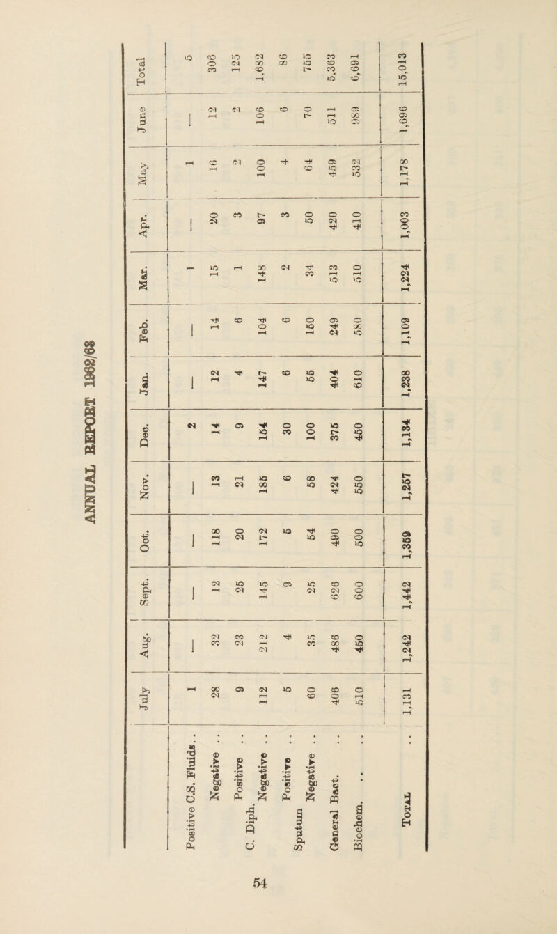 >> 1 j o3 § «\ c M ea £ > o fc co r-H o co GO o 1,257 1 rH 09 GO r-H 50 09 50 50 • GO o 09 50 O o Oct 1 rH 09 O 50 09 o 50 CO 1 pH 1—1 50 pH -p 09 50 50 09 50 co o 09 A j iH Ol 09 09 o 05 1 rH CO CO m «s rH b0 09 CO 09 50 CO o 09 d < 1 CO oq r-H CO GO 50 1 09 -r* 09 rH r—i oo 09 09 »o o CO o r-H 09 rH CO o rH co d rH Tf< 50 rH rH • # • • . ■9 © <D c © •g > ► s> ► rH P=9 •H 4^ £ •H -p .t •H 4H «s -P $8 -p ®8 • # • tp m to •H <2 to 4H m © o © o ® 2 • O pp Ps PQ • ,d - a H > a, y f? © O 4-^ * 00 • h A ■p d p © fl rQ o o H o • Op c • f—1 Ph o 02 a M