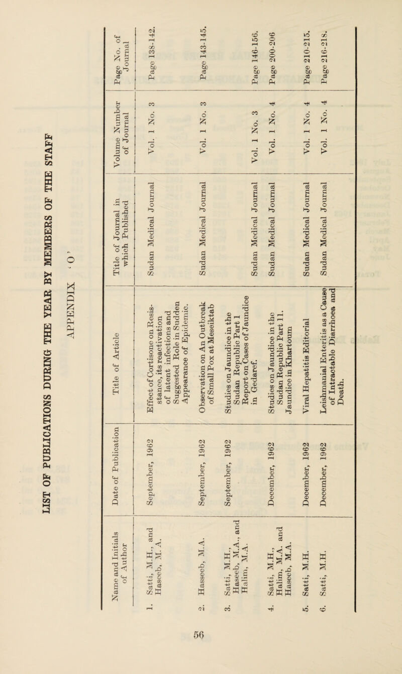 LIST OF PUBLICATIONS DURING THE YEAR BY MEMBERS OF THE STAFF X HH A A P o ■ § p 3 ©£ bD° 3 Pm o <M io • CO • H H GO i© 00 r»H rH >o o rH rH GO i co rH CM 1 CM 1 o CM • CO co o CO rH fH o rH rH <D 0 1—l CM <M Ol be be © © © © 3 3 bO bC bC bD PM Pm 3 3 3 3 Pm PM PM PM co CO H 6 6 CO 6 o o fc £ 6 rH rH £ rH rH rH p CD rQ _ g § £ s O © P 3p 3 o r—H O !> o > o > o > o > o o > > X © r3 co 3 3 p 3 O X rc3 o 3 3 P 3 O X f—H 3 O 3 3 P 2 o X c—H 3 o 3 3 P 3 O X r“H 3 © 3 3 PI 3 O X »—H 3 © 3 3 P 3 o X © ° cS • pH XI •rH X • pH X •rH X • pH X • pH X t-5 A © © © © © © p r3 s a a a a a o © » rH 3 3 3 d d 3 © r3 3 3 3 P ^ X X X X X X • H 3 3 3 3 3 3 H 02 xn m xn xn 02 © f“—I © • pH -P p P O © p •H H 3 o • rH P 3 © • rH r~H ,J© 3 PM p o © -p 3 A m '•p ^ •X o 3 x H -P X 3 d © O S 3 X d 3 CO d o co • rH 03 . © d 03 o of 0 •rH ' [X 3 -g © g 3 c® • Sgfl f-1.3 H 03 O p p O’l (3 p © © o © X P S3 rS o 3 . © p p & w ° d . © © 2 c X S3 3 © oc 2 d A •h ra © ^ r—H ft , O o Pr X © p co © bC © © 3 o3 p 3 © bC ft &< xn <1 a -2 g-S rO ^ X © 3 02 O © flS § g 3 PM O _ f e p xn © p p 5 3 PM © • pH rH X 3 © • rH TS 3 3 3 X P o OQ © m 3 m © 02 X o p o © © • pH X 3 3 (3 X 3 O co _© Itctf.S P xn © © Ph p © p <3 X © P P © P O p • rH 3 w 50 P 3 A © w *3 P © so 3 O 3 co 3 03 X 3 © O r3 P P p.S P Q p 3 A 3 • pH 3 3 a_ 'm p © 0 H © I—H rO 3 P © 3 P P 3 fd P 3 © A CM <M CM CO CO co 05 05 05 rH i—l rH r. «\ C\ p P p © © © r© h? rO a a a © © © p p p CM Oh Oh © © © xn xn xn CM CO 05 P © rO s © © © P CM co 05 P © a © © © CM CO 05 P © © © © Q A T3 3 3 t3 3 3 .<1 w p ^ rO « © P S oo pq % •s r© © © 02 CO 3 w CM ^ • K ^ <1 iH 32 - © 3 .3 © .3 CO i—I +3 eg Ct! «aw co 3 3 ^ r-rQ ~ 3 © •H 2 © ^ 35 02 p O 3 CO ip ip cc ffi ffl w w 2 3 CC p p 3 W. i© co