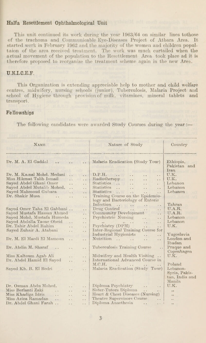 Haifa Resettlement Ophthalmological Unit This unit continued its work during the year 1963/64 on similar lines tothose of the trachoma and Communicable Eye-Diseases Project of Atbara Area. It started work in February 1962 and the majority of the women and children popul- taion of the area received treatment. The work was much curtailed when the actual movement of the population to the Resettlement Area took place ad it is therefore proposed to reorganize the treatment scheme again in the new Area. UN.I.C.E.F. This Organization is extending appreciable help to mother and child welfare centres, midwifery, nursing schools (junior), Tuberculosis, Malaria Project and school of Hygiene through provision of milk, vitamines, mineral tablets and transport. Fe llowships The following candidates were awarded Study Courses during the year :— Name Dr. M. A. El Gaddal Nature of Study Dr. M. Kamal Mohd. Medani Miss Hikmat Talib Ismail Sayed Abdel Ghani Omer Sayed Abdel Mutalib Mohed. Sayed Mahmoud Gubara Dr. Shakir Musa Sayed Omer Taha El Gabbani . . Sayed Mustafa Hassan Ahmed Sayed Mohd. Mustafa Humeda Sayed Abdulla Taour Obeid Dr. Tahir Abdel Rahim Sayed Zuhair A. Atabani Dr. M. El Mardi El Mamoun Dr. Abdin M. Sharaf Miss Kaltoum Agab Ali Dr. Abdel Hamid El Sayed Sayed Kh. B. El Bedri Dr. Osman Abdu Mohed. Miss Berlanti Zaki Miss Khadiga, Idris Miss Aziza Ramadan Dr. Abdel Ghani Farah . . Malaria Eradication (Study Tour) D.P.H. Radiotherapy Statistics Statistics Statistics Training Course on the Epidemio¬ logy and Bacteriology of Enteric Infection Drug Control Community Development Psychiatric Nursing Psychiatry (DPM) Inter-Regional Training Course for Industrial Hygienists Nutrition Tuberculosis Training Course Midwifery and Health Visiting . . International Advanced Course in M.C.H. Malaria Eradication (Study Tour) Diploma Psychiatry Sister-Tutors Diploma Heart & Chest Diseases. (Nursing) Theatre Supervisors Course Diploma Anaethesia Country Ethiopia, Pakistan and Iran U.K. U.K. Lebanon Lebanon Lebanon Tahran U.A.R. U.A.R. Lebanon Lebanon U.K. Yugoslavia London and Ibadan Praque and Copenhagen U.K. Poland Lebanon- Syria, Pakis¬ tan, India and Manila U.K. 9 9 9 9