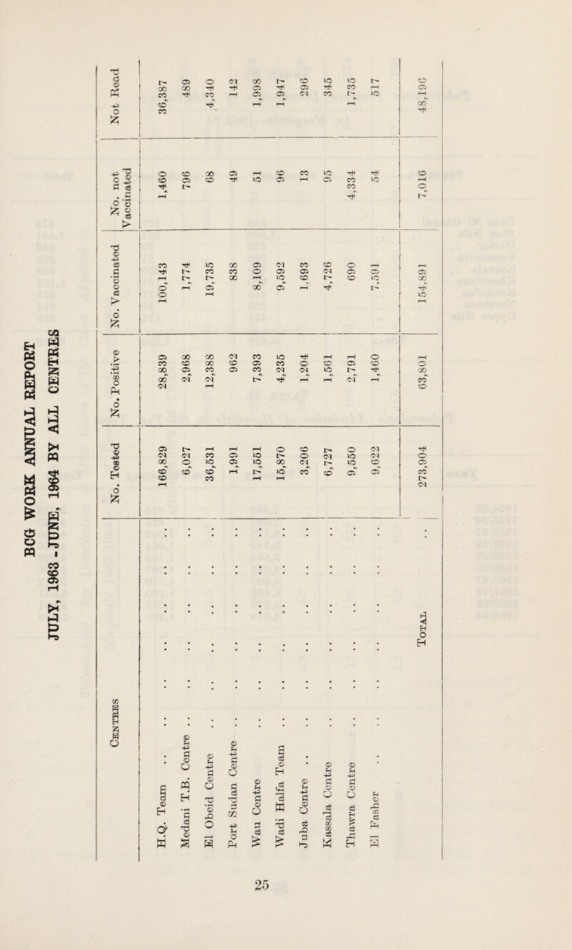 BCG WORK ANNUAL REPORT CQ H W o rl ►H < >• PQ #v H) I CO CD 05 PH Hs T3 d © Ph 05 O Ol oo r- co »o VO !* o OO 00 05 05 CO rH 05 CO CO rH 05 05 Ol CO I> VO rH -p o £ CD CO C\ rH c\ rH rH 00 -P ^ n ® §■§ -.a o o d > o £ o co co 05 i> oo CO 05 Tt< VO CO 05 CO VO 05 tH CO CO Tjf >o CO i-H © l © -p d CO tP VO oo 05 Ol CO CO 0 rH rH 0 T* i> CO CO o 05 05 Ol 05 05 05 • pH O © d 1> o & rH r~~ oo rH >o CO CO VO CO © o rH rH c\ 05 p-H •N 00 05 rH hT r. IO rH 0 05 00 00 Ol CO 10 Tt< rH rH 0 rH • rH co CO 00 CO 05 CO 0 CO 05 CO 0 -P • rH 00 05 CO 05 CO OH 01 VO [- TP 00 CQ OO of of nf 1—H p-H of rH co Ph Ol rH CO • 0 £ T3 © -p SB © H o ft 05 t- rH rH O co i> O Ol 01 Ol co 05 VO t> 0 01 VO Ol 00 0 v°* 05 VO OO 0| r- VO CO co co co 1*1( 1> VO cd «s co 05 05 CO co rH Th o 05 «N CO t- EH o EH CO H 1 I Q Eh <y W m Eh • pH 3 d ~ © * 0 © p -p £ © d © • © © • d O Eh p -p P -p © 0 d © p <§ © P d © d © TS d T3 -p d d -P d O O p © • rH © rO 0 02 © 0 w © O d d p CO d O s -P P O Ph § £ na d £ d © d H> 00 05 d k> i—1 t> d © Eh Ph 3