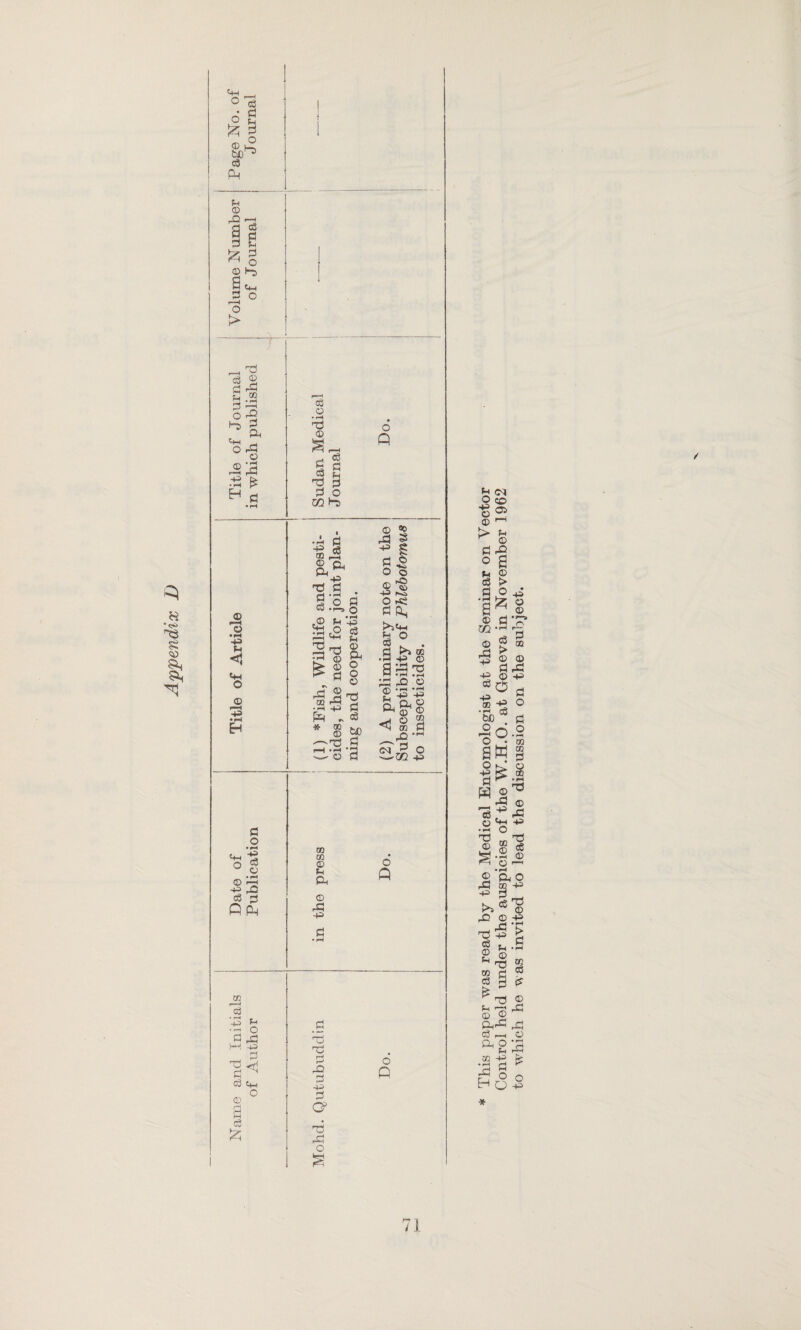 Appendix tM __ O g § Pm u ft o3 3 O 2 ^ S tM ,3 ° £ o l”S Mh © EH 73 © rC © • f—j 3 d Ph © • fH pd £ d p2 •i-i 43 H < «4-t o © i—H •fH EH 5+4 o d o • pp 43 c3 © © p—h 43 ,0 eg £ OPm © 3 43 '2 M 73 d o © p-t o m3 +3 <1 <4-1 o c3 ft CO © • rH 73 © S- gc _2 PH t3 d d o OQ Ho o A •■g § © Qj p-t ^ ^43 xS 3 d e3 d ' o 2 a'£ 03 Ph «d O 5+4 73 S 3 ® S' © d <4 © _. ”51 * <£ © W) 3 | ' © fl OQ • fH A * © 80 43 g d 5 o © © *g -P NO O rf* >1«44 % ° W . • fl ® •H 43 O a a c •fH • pH pjQ © • FH *rH _ 43 43 Big* 8 < £ 8 _pd d 0 02 43 © CM © © © Ph a © ,P 43 c A 73 73 d rO d 43 d G? 73 rd O o A p-t o 43 © © > d o § a •pH a © m © d3 43 43 a3 43 © CM CD 05 pH *4 © pQ S © > O ft 43 © © o3 © d © O d OQ © rd 43 d o 43 |d O aw -§£ s I ©^ ^ pd 'S ^ ■pd ° Id ® d o • lH OQ © d © pd 43 u_i © = 5? -pi © f=4 © I-1 73 cS © d+ O © di © 43 -H d _ >» ^ © Itl H r§ £ CO pH ?H •—* © ® d+rd ^ 03 P-4 ■' dp O Ph © 43 •_d d 0 Eh o © c3 © pd ©