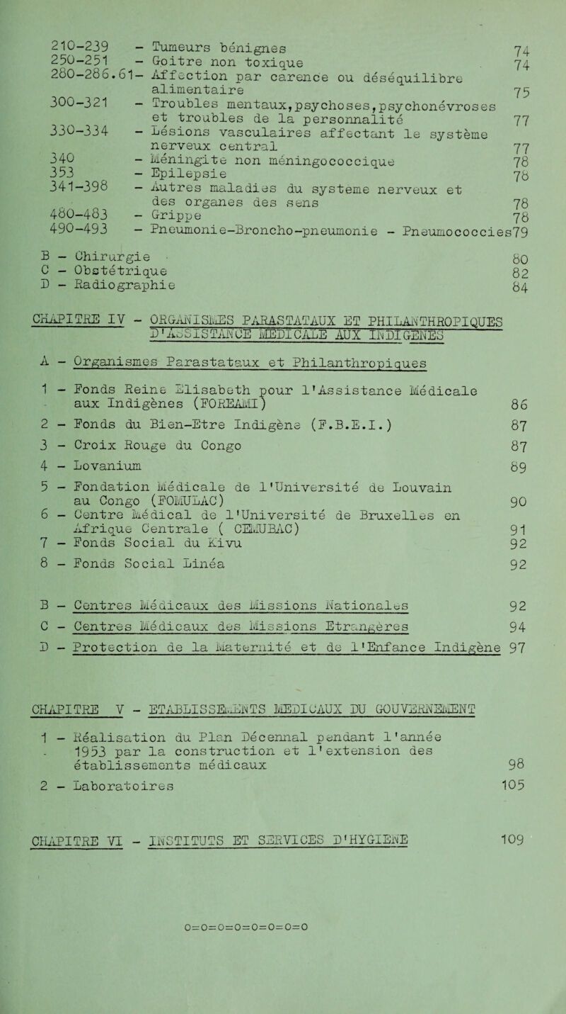 74 74 210-239 - Tumeurs benignes 250—251 — Goitre non toxique 280-286.61- /affection par care; alimentaire 75 300—321 — Troubles mentaux,psychoses,psychonevroses et troubles de la personnalite 77 330-334 - Lesions vasculaires affectant le systeme nerveux central 77 340 - Meningite non meningococcique 78 353 - Epilepsie 75 341-398 - Autres maladies du systeme nerveux et des organes des sens 78 48O-483 - Grippe 78 490-493 - Pneumonie-Broncho-pneumonie - Pneumococcies79 B - Ohirurgie 50 0 - Obstetrique 82 D - PLadiographie 84 CHAP I (THE IY - QRGANlSMES PAPAS TATAUX ET PHILANTHROPIQUES L>'ASSISTANCE MEPlCALE AUX INBIGENES A - Organismes Parastataux et Philanthropiques 1 - Ponds Reine Elisabeth pour 1’Assistance Medicale aux Indigenes (POREAMI) 86 2 - Ponds du Bien-Etre Indigene (P.B.E.I.) 87 3 - Croix Rouge du Congo 87 4 - Lovanium 89 5 - Pondation Medicale de l'Universite de Louvain au Congo (POMULAC) 90 6 - Centre Medical de l'Universite de Bruxelles en Afrique Centrale ( CEMUBAC) 91 7 — Ponds Social du Kivu 92 8 - Ponds Social Linea 92 B — Centres Medicaux des Missions Rationales 92 C - Centres Medicaux des Missions Etrangeres 94 D - Protection de la Mat emit e et de l'Enfance Indigene 97 CHAPITRE V - ETABLISSEaENTS MEBIU AUX DU GOUVERNEMENT 1 - Realisation du Plan Becennal pendant l'annee 1953 par la construction et 1’extension des etablissements medicaux 98 2 - Laboratoires 105 CHAPITRE VI - INSTITUTES ET SERVICES B(HYGIENE 109 1 0=0=0=0=0=0=0=0