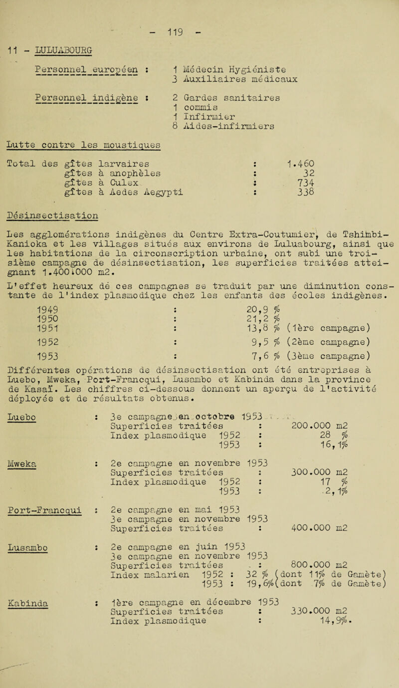 119 11 - LULUABOURG Personnel europeen —. — —-it. ——— 1 Medecin Hygieniste 3 Auxiliaires medicaux Personnel indigene 2 Gardes sanitaires 1 commis 1 Infirmier 8 Aides-infirmiers Lutte contre les moustiques Total des gites larvaires : 1.460 gites a anopheles : 32 gites a Culex : 734 gites a Aedes Aegypti : 338 Besinsectisation Les agglomerations indigenes du Centre Extra-Coutumier, de Tshitnbi- Kanioka et les villages situes aux environs de Luluabourg, ainsi que les habitations de la circonscription urbaine, ont subi une troi- sieme campagne de desinsectisation, les superficies traitees attei- gnant 1.400i000 m2. L’effet heureux de ces campagnes se traduit par une diminution cons- tante de 1’index plasmodique chez les enfants des ecoles indigenes. 1949 : 20,9 1950 : 21,2 fo (lere campagne) 1951 : 13,8 1952 : 9,5 * (2eme campagne) 1953 : 7,6 <f> (3 erne campagne) Bifferentes operations de desinsectisation ont ete entreprises a Luebo, Mweka, Port-Francqui, Lusambo et Kabinda dans la province de Kasai. Les chiffres ci-dessous donnent un apergu de l'activite deployee et de resultats obtenus. Luebo Mweka Port-Francqui 3e campagne^en.octobre 1953 > -. Superficies traitees 200.000 m2 Index plasmodique 1952 28 $ 1953 16, Ifo 2e campagne en novembre Superficies traitees 1953 e • 300.000 m2 Index plasmodique 1952 • • 17 1° 1953 o o .2, Y/o 2e campagne en mai 1953 3e campagne en novembre Superficies traitees 1953 • • 400.000 m2 Lusambo : 2e campagne en juin 1953 .. 3e campagne en novembre 1953 Superficies traitees - : 800.000 m2 Index malarien 1952 : 32 fo (dont 11$ de Gamete) 1953 • 19,6$(dont 7fo de Gamete) Kabinda ; lere campagne en decembre 1953 Superficies traitees : 330.000 m2 Index plasmodique : 14,9$•