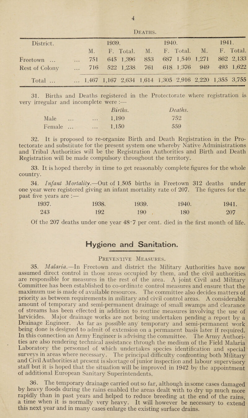 Deaths. District. 1939. 1940. 1941. M. F. Total. M. F. Total. M. F. Total. Freetown ... ... 751 645 1,396 853 687 1,540 1,271 862 2,133 Rest of Colony ... 716 522 1,238 761 618 1,376 949 493 1,622 Total ... ... 1,467 1,167 2,634 1,614 1,305 2,916 2,220 1,355 3,755 31. Births and Deaths registered in the Protectorate where registration is very irregular and incomplete were ^ Births. Deaths. Male ... ... 1,190 752 Female ... ... 1,150 559 32. It is proposed to re-organize Birth and Death Registration in the Pro¬ tectorate and substitute for the present system one whereby Native Administrations and Tribal Authorities will be the Registration Authorities and Birth and Death Registration will be made compulsory throughout the territory. 33. It is hoped thereby in time to get reasonably complete figures for the whole countr}^. 34. Infant Mortality.—Out of 1,505 births in Freetown 312 deaths under one year were registered giving an infant mortality rate of 207. The hgures for the past five years are :— 1937. 1938. 1939. 1940. 1941. 243 192 190 180 207 Of the 207 deaths under one year 48'7 per cent, died in the first month of life. Hygiene and Sanitation. Preventive Measures. 35. Malaria.—1\\ Freetown and district the Military Authorities have now assumed direct control in those areas occupied by them, and the civil authorities are responsible for measures in the rest of the area. iV joint Civil and Military Committee has been established to co-ordinate control measures and ensure that the maximum use is made of available resources. The committee also decides matters of priority as between requirements in military and civil control areas. A considerable amount of temporary and semi-permanent drainage of small swamps and clearance of streams has been effected in addition to routine measures involving the use of larvicides. Major drainage works are not being undertaken pending a report by a Drainage Engineer. As far as possible any temporary and semi-permanent work being done is designed to admit of extension on a permanent basis later if required. In this connection an Army Engineer is advising the committee. The Army Authori¬ ties are also rendering technical assistance through the medium of the Field Malaria Laboratory the personnel of which undertakes species identihcation and special surveys in areas where necessary. The principal difficulty confronting both Military and Civil Authorities at present is shortage of junior inspection and labour supervisory staff but it is hoped that the situation will be improved in 1942 by the appointment of additional European Sanitary Superintendents. 36. The temporary drainage carried out so far, although in some cases damaged by heavy floods during the rains enabled the areas dealt with to dry up much more rapidly than in past years and helped to reduce breeding at the end of the rains, a time when it is normally very heavy. It will however be necessary to extend this next year and in many cases enlarge the existing surface drains.