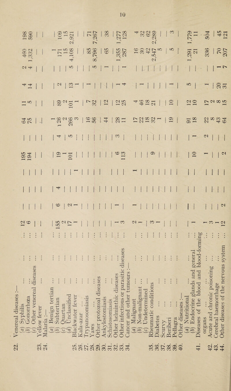 198 590 ' 109 15 2,921 71 7,267 38 1,277 128 (M CM Ob 1 XXX 1 CM (Pf 1 1 1,779 11 * -o 1 X X rH H CM t-H 460 1,332 ' 1 171 15 4,108 85 8,796 65 1,355 287 X O PI l> X r“< X H X pf 1 ^ f 1,291 21 336 70 207 1 1 1 1 1 1 1 i 1 ^ 1 1 ^ 1 L 1 ! i 1 1 1 1 1 - 1 1 TH H H 1 1 1 1 '3^ 1 X 1 1 1 1 1 r-< 1 1 j j j hH Tf PIN I i ^ 1 t-H j O ;H CM X r-^ X 1 1 OD T-( i—' 1 l> CM 1 1x0 lx 1 ^ 1 T-H 1 CM X 1 r-H CM H X X 1 rH CM 1 1 O 1 1 1 CM O ■r«H l> PI X X f-H LO X I> 1 1 th X (N X X 1 X X CN X 1 X 1 CM 44 1 X CM IP CM X CM hh hh CM X i 1 ^ 1 1 1 th go Ob r-l PI X X CM X 1 1 1 1 1 1 I 1 1 1 1 1 1 CO 1 MINI 1 1 1 “ ^ 1 1 1 195 194 1 Ob 1 1 I 1 1 1 r-H (O 1 1 1 1 1 1 1 X X hH 1 1 1 Ob 1 1 II 1 2 t-H j 1 ^ 1 1 1 1 1 1 1 P 1 1 1 1 1 1 1 ^ 1 1 1 1 1 1 1 1 1 1 1 1 1 1 1 1 1 1 1 1 M i 1 1 1 1 i 1 MINI 1 1 1 1 1 1 1 1 1 1 1 1 1 1 1 X 1 CM 1 1 1 1 1 1 hH j 1 1 1 1 j 11 1 1 1 1 1 ^ c^cr 1 1 1 X CM t> ^ 1 1 1 1 1 X 1 1 1 1 r-H 1 1 7~( X CM r-H j X ^ j 11 1 - rH X r-H CM bjO c (X) (D (/} d if) d 8 • 1—I ^ ^ 2 , Dh C cd O ^ GO O tn O) (Tt d <D CO • pH Id a; !-i <v > 0) c/) O) CO cd OJ CO • rH 13 o cd u CD Pi cd Sh cu > a; M-H u <v P (U > O ^ o ^ cj CD cd • >—I S-i 2h cd t: bjO oj ■pl ti; ^ P cd +-> i-t cd P 13 a; «4h ■ rH CO CO cd <v > CU S-l CO • r-( CO cd CO CD CO cd CD CO • pH i3 W CO cs ro' 1::^ s O CO O P Oh > . . ^ W H CD Id o cd u cd N cd I cd _i CO 'm .2 O cd CO N cd O S -P ^ O B 4—> O CO CO O O O Ph ^ ^ 5 P> O < CO id s-H CO CD CO cd CD CO • tH i3 CD CO D-i P o a r-H 0) rP CO cd u cd Ph P o , ■ ( O Tj p ^ S-H CD U CD CD CD rP rP P -t-> -M cd OOO P i3 P CD P P ■4J b£)-p P PI P P P P P ^ ^ I OD Pop CO p o i3 p o CD CD P u CD P a p CD Pi CO CD CO CD CO P CD CO P P O a U| O ‘-‘-I I P o ■QjOP p p p p p p CO ^ ■-d b4)’^ CD P a CD >'2 ^ Vw ^ a rP P o P P P '—Ip o O' O +-> Q c)o pq O u 4-J CD •rH X 1-' Q -M p P P :zi w CD P CO CD CO p CD CO buO P • rH P O CO * »H O P o CD a CD CO CO CO P O > i-i CD P P O u p o bjO CD p p p ^ S-< H-h o a' CD . d p p p p CO p p bjO . 2 P o o CD CO CD CO P CD CO —H • rH P 13 Dh P CD Dh CD D-i CD P Q Coo (N CN CO H !.0 CD 00 OD CN C<1 (N (M (M r-( (M CO H CO CO CO CO IP CD X Ob O X X X X X H' <M X Tf Tfl Tf Ttl