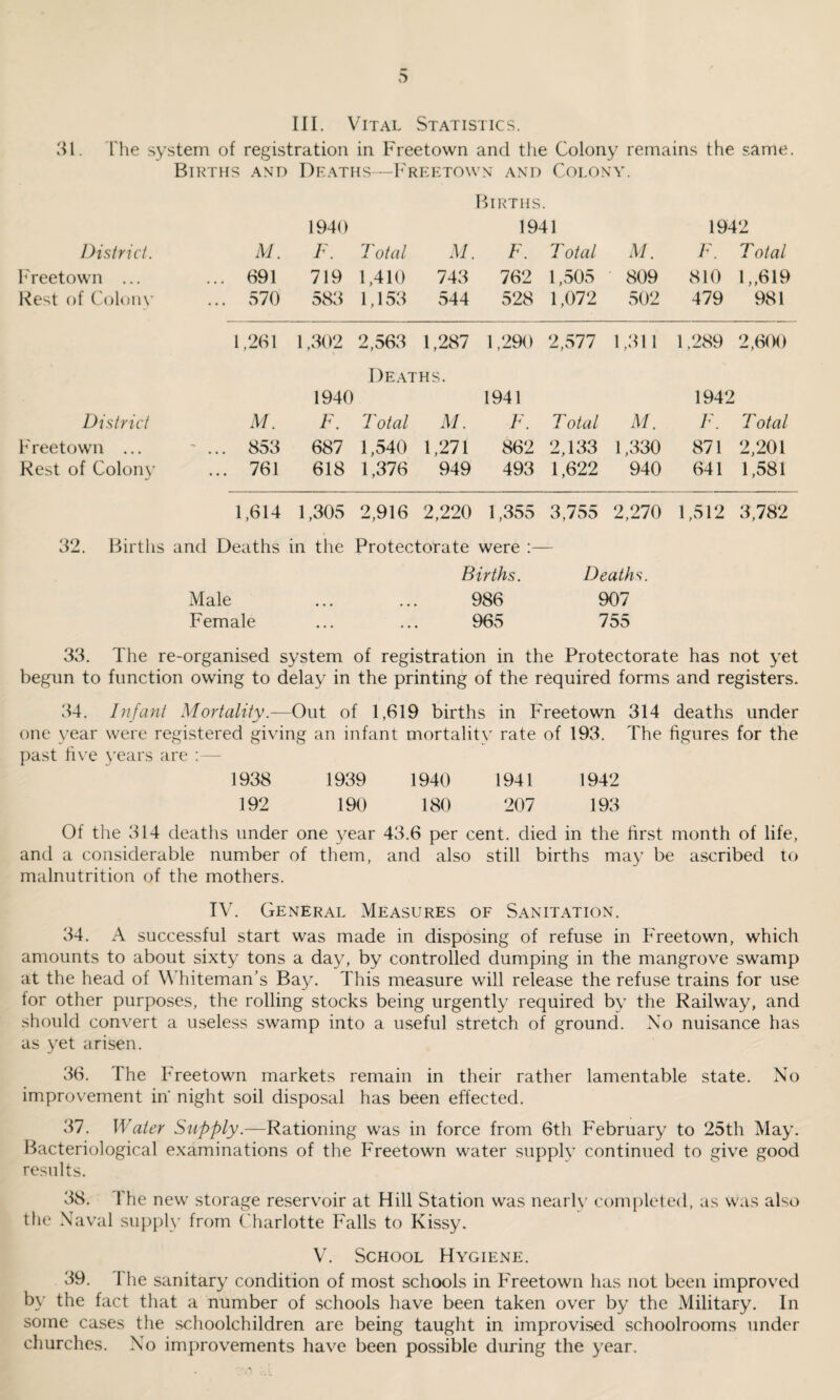 31. The system of registration in Freetown and the Colony remains the same. Births and Deaths—Freetown and Colony. Births. 1940 1941 1942 District. M. F. T otal M. F. Total M. F. Total Freetown ... ... 691 719 1,410 743 762 1,505 ■ 809 810 1 „619 Rest of Colony ... 570 583 1,153 544 528 1,072 502 479 981 1,261 1,302 2,563 1,287 1,290 2,577 1,311 1,289 2,600 Deaths. 1940 1941 1942 District M. F. Total M. F. Total M. F. T otal Freetown ... ... 853 687 1,540 1,271 862 2,133 1,330 871 2,201 Rest of Colony ... 761 618 1,376 949 493 1,622 940 641 1,581 1,614 1,305 2,916 2,220 1,355 3,755 2,270 1,512 3,782 32. Births and Deaths in the Protectorate were Births. Deaths. Male ... ... 986 907 Female 965 755 33. The re-organised system of registration in the Protectorate has not yet begun to function owing to delay in the printing of the required forms and registers. 34. Infant Mortality.—Out of 1,619 births in Freetown 314 deaths under one year were registered giving an infant mortality rate of 193. The figures for the past five years are :— 1938 1939 1940 1941 1942 192 190 180 207 193 Of the 314 deaths under one year 43.6 per cent, died in the first month of life, and a considerable number of them, and also still births may be ascribed to malnutrition of the mothers. IV. General Measures of Sanitation. 34. A successful start was made in disposing of refuse in Freetown, which amounts to about sixty tons a day, by controlled dumping in the mangrove swamp at the head of W hiteman’s Bay. This measure will release the refuse trains for use for other purposes, the rolling stocks being urgently required by the Railway, and should convert a useless swamp into a useful stretch of ground. No nuisance has as yet arisen. 36. The hreetown markets remain in their rather lamentable state. No improvement in' night soil disposal has been effected. 37. Water Supply.—Rationing was in force from 6th February to 25th May. Bacteriological examinations of the Freetown water supply continued to give good results. 38. The new storage reservoir at Hill Station was nearly completed, as was also the Naval supply from Charlotte Falls to Kissy. V. School Hygiene. 39. The sanitary condition of most schools in Freetown has not been improved by the fact that a number of schools have been taken over by the Military. In some cases the schoolchildren are being taught in improvised schoolrooms under churches. No improvements have been possible during the year.