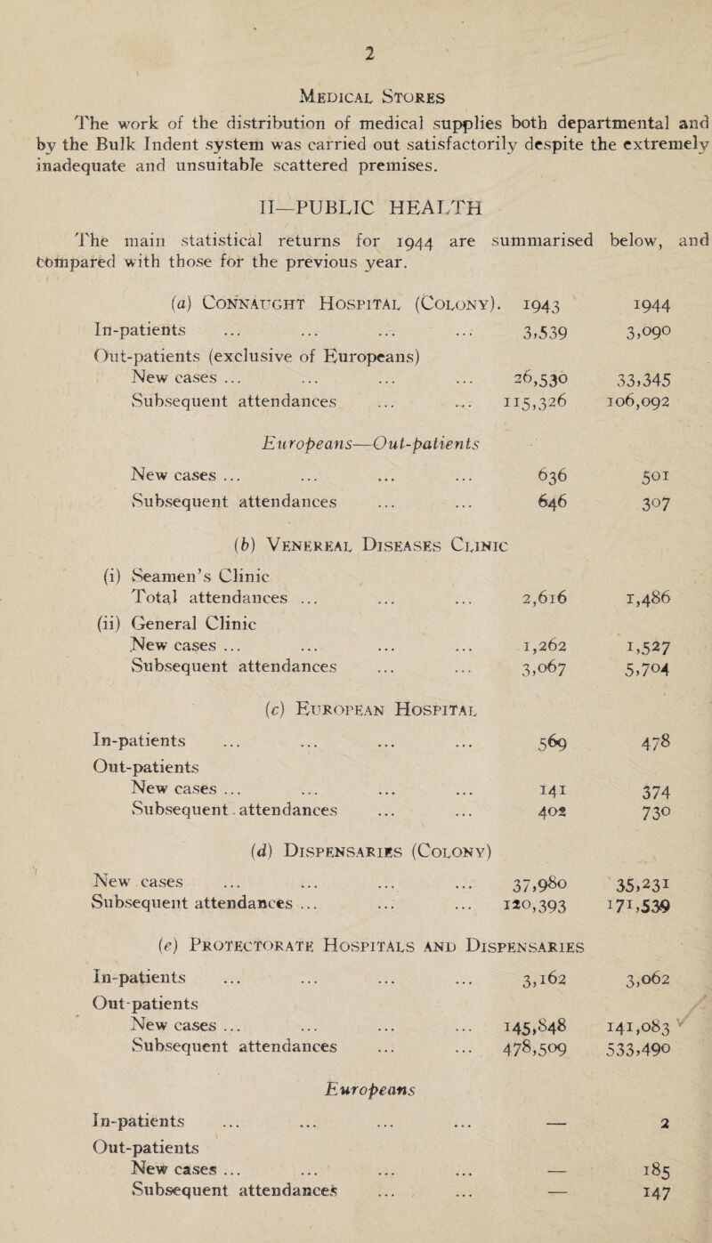 Medical Stores The work of the distribution of medical supplies both departmental and by the Bulk Indent system was carried out satisfactorily despite the extremely inadequate and unsuitable scattered premises. II—PUBLIC HEALTH The main statistical returns for 1944 are summarised be lowq fctoinpared with those for the previous year. (a) Connaught Hospital (Colony) • 1943 1944 In-patients 3,539 3,°9° Out-patients (exclusive of Europeans) New cases ... 36,530 33,345 Subsequent attendances 115,326 106,092 Europeans—Out-patients New cases ... 636 5OT Subsequent attendances 646 307 (b) Venereal Diseases Clinic (i) Seamen's Clinic Total attendances ... 2,616 1,486 (ii) General Clinic New cases ... 1,262 1,527 Subsequent attendances 3,067 5,704 (c) European Hospital In-patients 569 478 Out-patients New7 cases ... 141 374 Subsequent. attendances 40a 73° (d) Dispensaries (Colony) New cases 37,960 35,23i Subsequent attendances ... 1*0,393 i7i,539 (e) Protectorate Hospitals and Dispensaries In-patients 3,162 3,062 Out-patients New cases ... 145,648 141,083 Subsequent attendances 478,509 533,490 Europeans In-patients — 2 Out-patients New cases ... — 185 Subsequent attendances — 147