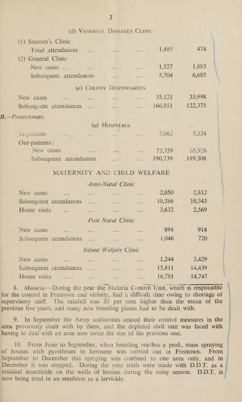 (d) Venereal Diseases Clinic (1) Seamen’s Clinic Total attendances 1,485 474 (2) General Clinic New cases ... 1,527 1,883 Subsequent attendances 5,704 6,685 (e) Colony Dispensaries ' New cases 35,121 33,998 Subsequent attendances ... 166,851 122,375 Protectorate. (a) Hospitals / In-patients 3,062 5,334 • Out-patients: New cases 73,759 65,926 Subsequent attendances 190,739 189,308 MATERNITY AND CHILD WELFARE •Ante-Natal Clinic New cases 2,050 2,812 Subsequent attendances ... 10,386 10,343 Home visits 3,632 2,569 Post Natal Clinic New cases 894 914 Subsequent attendances ... 1,046 720 Infant Welfare Clinic New cases 1,244 3,429 Subsequent attendances ... 15,811 14,439 Home visits .... 16,781 14,747 8. Malaria— Daring the year the Malaria Control Unit, which is responsible for the control in Freetown and vicinity, had a difficult time owing to shortage of supervisory staff. The rainfall was 30 per cent higher than the mean of the previous five years, and many new breeding places had to be dealt with. 9. In September the Army authorities ceased their control measures in the area previously dealt with by them, and the depleted civil unit was faced with having to deal with an area now twice the size of the previous one. 10. From June to September, when breeding reaches- a peak, mass spraying of houses with pyrethrum in kerosene was carried out in Freetown. From September to December this spraying was confined to one area only, and in December it was stopped. During the year trials were made with D.D.T. as a residual insecticide on the walls of houses during the rainy season. D.D.T. is now being tried in an emulsion as a larvicide.