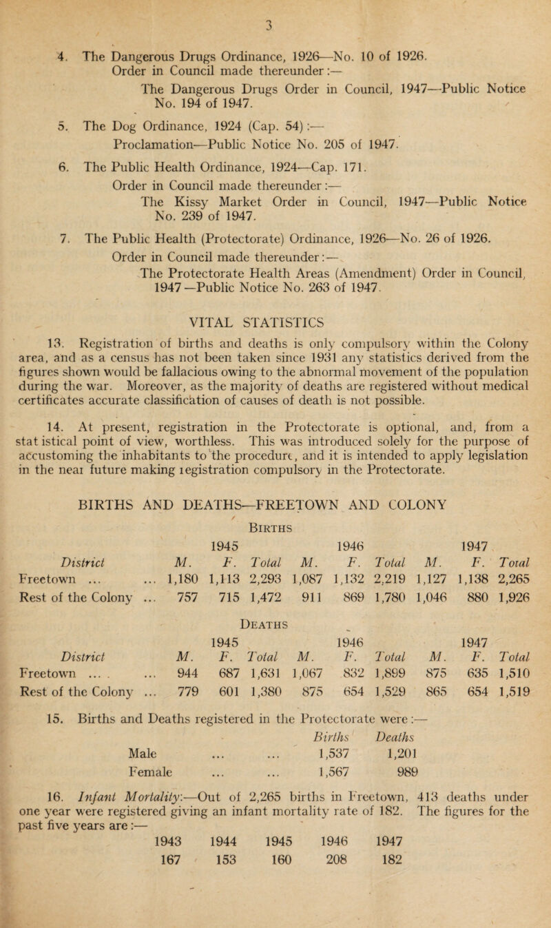4. The Dangerous Drugs Ordinance, 1926—No. 10 of 1926. Order in Council made thereunder:— The Dangerous Drugs Order in Council, 1947—Public Notice No. 194 of 1947. 5. The Dog Ordinance, 1924 (Cap. 54):— Proclamation—Public Notice No. 205 of 1947. 6. The Public Health Ordinance, 1924—Cap. 171. Order in Council made thereunder:— The Kissy Market Order in Council, 1947-—Public Notice No. 239 of 1947. 7. The Public Health (Protectorate) Ordinance, 1926-—No. 26 of 1926. Order in Council made thereunder:— The Protectorate Health Areas (Amendment) Order in Council, 1947-Public Notice No. 263 of 1947. VITAL STATISTICS 13. Registration of births and deaths is only compulsory within the Colony area, and as a census has not been taken since 1931 any statistics derived from the figures shown would be fallacious owing to the abnormal movement of the population during the war. Moreover, as the majority of deaths are registered without medical certificates accurate classificiation of causes of death is not possible. 14. At present, registration in the Protectorate is optional, and, from a stat istical point of view, worthless. This was introduced solely for the purpose of accustoming the inhabitants to the procedure, and it is intended to apply legislation in the neai future making legislation compulsory in the Protectorate. BIRTHS AND DEATHS—FREETOWN AND COLONY ✓ Births 1945 1946 1947 District M. F. Total M. F. Total M. F. Total Freetown ... 1,180 1,113 2,293 1,087 1,132 2,219 1,127 1,138 2,265 Rest of the Colony ... 757 715 1,472 911 869 1,780 1,046 880 1,926 Deaths 1945 1946 1947 District M. F. Total M. F. Total M. F. Total Freetown .... 944 687 1,631 1,067 832 1,899 875 635 1,510 Rest of the Colony ... 779 601 1,380 875 654 1,529 865 654 1,519 15. Births and Deaths registered in the Protectorate were:— Births Deaths Male ... ... 1,537 1,201 Female ... ... 1,567 989 16. Infant Mortality.—Out of 2,265 births in Freetown, 413 deaths under one year were registered giving an infant mortality rate of 182. The figures for the past five years are :— 1943 1944 1945 1946 1947 167 ' 153 160 208 182