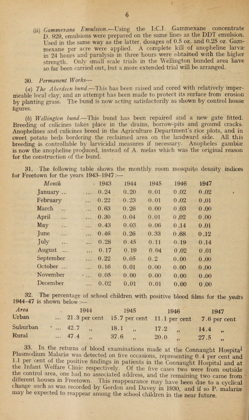 (ii) Gammexane Emulsion.—Using the I.C.I. Gammexane concentrate X). 929, emulsions were prepared on the same lines as the DDF emulsion. Used in the same way as the latter, dosages of 0.5 oz. and 0.25 oz. Gam¬ mexane per acre were applied. A complete kill of anopheline larvse in 24 hours and paralysis in three hours were obtained with the higher strength. Only small scale trials in the Wellington bunded area have so far been carried out, but a more extended trial will be arranged. 30. Permanent Works— (a) The Aberdeen bund.—This has been raised and cored with relatively imper¬ meable local clay, and an attempt has been made to protect its surface from erosion by planting grass. The bund is now acting satisfactorily as shown by control house figures. (b) Wellington bund.—This bund has been repaired and a new gate fitted. Breeding of culicines takes place in the drains, borrow-pits and ground cracks. Anophelines and culicines breed in the Agriculture Department’s rice plots, and in sweet potato beds bordering the reclaimed area on the landward side. All this breeding is controllable by larvicidal measures if necessary. Anopheles gambit is now the anopheline produced, instead of A. melas which was the original reason for the construction of the bund. 31. The following table shows the monthly room mosquito density indices for Freetown for the years 1943-1947 :*— Month . 1943 1944 1945 1946 1947 January ... ... 0.24 0.20 0.01 0.02 0.02 February ... 0.22 0.23 0.01 0.02 0.01 March ) ) ... 0.63 0.26 0.00 0.03 0.00 April ... 0.30 0.04 0.01 0 ,02 0.00 May ... 0.43 0.03 0.06 0.14 0.01 June ... 0.46 0.26 0.33 0.68 0.12 July ... ... 0.28 0.45 0.11 0.19 0.14 August ... ... 0.17 0.19 0.04 0 .02 0.01 September ... 0.22 0.05 0.2 0.00 0.00 October ... ... 0.16 0.01 0.00 0.00 0.00 November * ... 0.05 0.00 0.00 0.00 0.00 December ... 0.02 0.01 0.01 0.00 0.00 32. The percentage of school children with positive blood films for the yeaVs 1944-47 is shown below:— Area , 1944 1945 1946 1947 Urban ... 21.3 per cent 15.7 per cent 11.1 percent 7.6 per cent Suburban * ... 42.7 „ 18.1 „ 17.2 „ 14.4 „ Rural ... 47.4 „ 37.6 „ 20.0 „ 27.5 „ • 33. In the returns of blood examinations made at the Connaught Hospital Plasmodium Malariae was detected on five occasions, representing 0.4 per cent and 1.1 per cent of the positive findings in patients in the Connaught Hospital and at t.ie Infant Welfare Clinic respectively. Of the five cases two were from outside le coil ro area, one had no associated address, and the remaining two came from ' diilerent houses in Freetown. This reappearance may have been due to a cyclical change such as was recorded by Gordon and Davey in 1930, and if so P. malari* may lie expected to reappear among the school children in the near future.