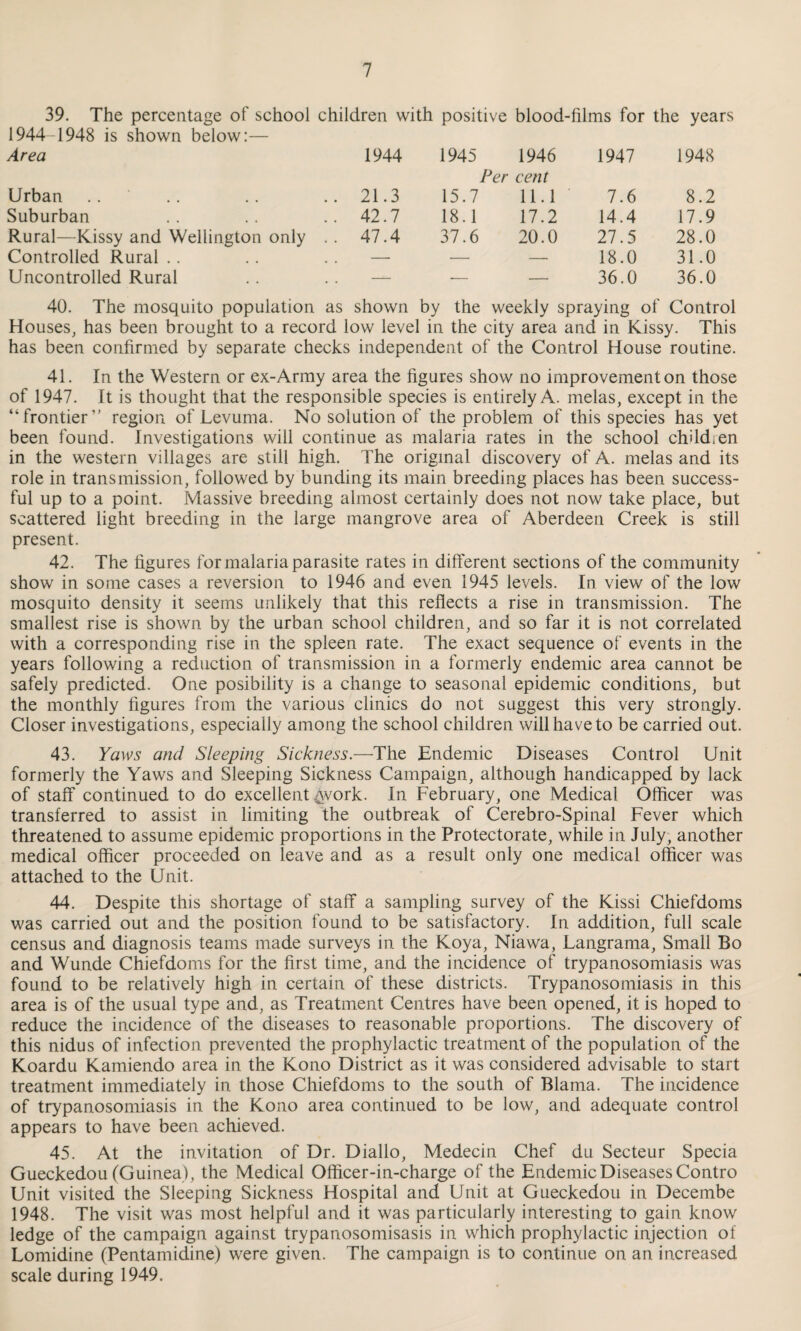 39. The percentage of school children with positive blood-films for the years 1944 1948 is shown below:— Area 1944 1945 1946 Per cent 1947 1948 Urban 21.3 15.7 11.1 7.6 8.2 Suburban 42.7 18.1 17.2 14.4 17.9 Rural—Kissy and Wellington only . . 47.4 37.6 20.0 27.5 28.0 Controlled Rural —■ — — 18.0 31.0 Uncontrolled Rural — -— — 36.0 36.0 40. The mosquito population as shown b> the weekly spraying of Control Houses, has been brought to a record low level in the city area and in Kissy. This has been confirmed by separate checks independent of the Control House routine. 41. In the Western or ex-Army area the figures show no improvement on those of 1947. It is thought that the responsible species is entirely A. melas, except in the “frontier” region of Levuma. No solution of the problem of this species has yet been found. Investigations will continue as malaria rates in the school child;en in the western villages are still high. The original discovery of A. melas and its role in transmission, followed by bunding its main breeding places has been success¬ ful up to a point. Massive breeding almost certainly does not now take place, but scattered light breeding in the large mangrove area of Aberdeen Creek is still present. 42. The figures for malaria parasite rates in different sections of the community show in some cases a reversion to 1946 and even 1945 levels. In view of the low mosquito density it seems unlikely that this reflects a rise in transmission. The smallest rise is shown by the urban school children, and so far it is not correlated with a corresponding rise in the spleen rate. The exact sequence of events in the years following a reduction of transmission in a formerly endemic area cannot be safely predicted. One posibility is a change to seasonal epidemic conditions, but the monthly figures from the various clinics do not suggest this very strongly. Closer investigations, especially among the school children will have to be carried out. 43. Yaws and Sleeping Sickness.—The Endemic Diseases Control Unit formerly the Yaws and Sleeping Sickness Campaign, although handicapped by lack of staff continued to do excellent ^vork. In February, one Medical Officer was transferred to assist in limiting the outbreak of Cerebro-Spinal Fever which threatened to assume epidemic proportions in the Protectorate, while in July, another medical officer proceeded on leave and as a result only one medical officer was attached to the Unit. 44. Despite this shortage of staff a sampling survey of the Kissi Chiefdoms was carried out and the position found to be satisfactory. In addition, full scale census and diagnosis teams made surveys in the Koya, Niawa, Langrama, Small Bo and Wunde Chiefdoms for the first time, and the incidence of trypanosomiasis was found to be relatively high in certain of these districts. Trypanosomiasis in this area is of the usual type and, as Treatment Centres have been opened, it is hoped to reduce the incidence of the diseases to reasonable proportions. The discovery of this nidus of infection prevented the prophylactic treatment of the population of the Koardu Kamiendo area in the Kono District as it was considered advisable to start treatment immediately in those Chiefdoms to the south of Blama. The incidence of trypanosomiasis in the Kono area continued to be low, and adequate control appears to have been achieved. 45. At the invitation of Dr. Diallo, Medecin Chef du Secteur Specia Gueckedou (Guinea), the Medical Officer-in-charge of the Endemic Diseases Contro Unit visited the Sleeping Sickness Hospital and Unit at Gueckedou in Decembe 1948. The visit was most helpful and it was particularly interesting to gain know ledge of the campaign against trypanosomisasis in which prophylactic injection of Lomidine (Pentamidine) were given. The campaign is to continue on an increased scale during 1949.