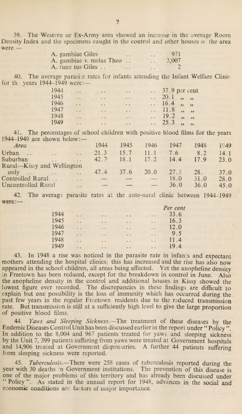 39. The Western or Ex-Army area showed an increase in the average Room Density Index and the specimens caught in the control and other houses o the area were — A. gambiae Giles .. .. 971 A. gambiae v. melas Theo .. .. 3,007 A. iune tus Giles .. .. .. 2 40. The average parasi.e rates for infants attending the Infant Welfare Clinic for th years 1944-1949 were:— 1944 1945 1946 1947 1948 1949 37.9 per cent 20.1 „ 16.4 „ 11-8 „ 19.2 „ 5) 5 9 41. The percentages of school children with positive blood films for the years 1944-1949 are shown below:— Area 1944 Urban 21.3 Suburban 42.7 Rural—Kissy and Wellington only 47.4 Controlled Rural .. .. — Uncontrolled Rural .. — 42. The average parasite rates at were:— 1944 1945 1946 1947 1948 1949 1945 1946 1947 1948 1949 15.7 11.1 7.6 8.2 14.1 18.1 17.2 14.4 17.9 23.0 37.6 20.0 27.5 28. 37.0 — — 18.0 31.0 28.0 — — 36.0 36.0 45.0 the ante-natal clinic between 1944-1949 Per cent 33.6 16.3 12.0 9.5 11.4 19.4 43. In 1948 a rise was noticed in the parasite rate in infants and expectant mothers attending the hospital clinics; this has increased and the rise has also now appeared in the school children, all areas being affected. Yet the anopheline density in Freetown has been reduced, except for the breakdown in control in June. Also the anopheline density in the control and additional houses in Kissy showed the lowest figure ever recorded. The discrepancies in these findings are difficult to explain but one possibility is the loss of immunity which has occurred during the past few years in the regular Freetown residents due to the reduced transmission rate. But transmission is still at a sufficiently high level to give the large proportion of positive blood films. 44. Yaws and Sleeping Sickness.—The treatment of these diseases by the Endemic Diseases Control Unit has been discussed earlier in the report under “ Policy ”. In addition to the 8,004 and 967 patients treated for yaws and sleeping sickness by the Unit 7, 399 patients suffering from yaws were treated at Government hospitals and 14,906 treated at Government dispensaries. A further 44 patients suffering from sleeping sickness were reported. 45. Tuberculosis.—There were 258 cases of tuberculosis reported during the year with 30 deaths n Government institutions. The prevention of this disease is one of the major problems of this territory and has already been discussed under “Policy”. As stated in the annual report for 1948, advances in the social and economic conditions are factors of major importance.
