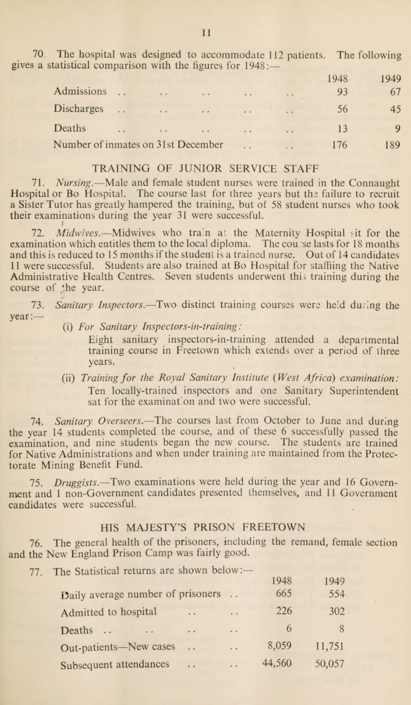 70 The hospital was designed to accommodate 112 patients, gives a statistical comparison with the figures for 1948:— The following 1948 1949 Admissions 93 67 Discharges 56 45 Deaths 13 9 Number of inmates on 31st December 176 189 TRAINING OF JUNIOR SERVICE STAFF 71. Nursing.—Male and female student nurses were trained in the Connaught Flospital or Bo Flospital. The course last for three years but the failure to recruit a Sister Tutor has greatly hampered the training, but of 58 student nurses who took their examinations during the year 31 were successful. 72. Midwives.—Midwives who tram at the Maternity Hospital sit for the examination which entitles them to the local diploma. The cou. se lasts for 18 months and this is reduced to 15 months if the student is a trained nurse. Out of 14 candidates 11 were successful. Students are also trained at Bo Hospital for stalfiing the Native Administrative Health Centres. Seven students underwent this training during the course of /.he year. 73. Sanitary Inspectors.—Two distinct training courses were held during the year:— (i) For Sanitary Inspector s-in-training: Eight sanitary inspectors-in-training attended a departmental training course in Freetown which extends over a period of three years. (ii) Training for the Royal Sanitary Institute (West Africa) examination: Ten locally-trained inspectors and one Sanitary Superintendent sat for the examination and two were successful. 74. Sanitary Overseers.—The courses last from October to June and during the year 14 students completed the course, and of these 6 successfully passed the examination, and nine students began the new course. The students are trained for Native Administrations and when under training are maintained from the Protec¬ torate Mining Benefit Fund. 75. Druggists.—Two examinations were held during the year and 16 Govern¬ ment and 1 non-Government candidates presented themselves, and 11 Government candidates were successful. HIS MAJESTY’S PRISON FREETOWN 76. The general health of the prisoners, including the remand, female section and the New England Prison Camp was fairly good. 77. The Statistical returns are shown below:— 1948 1949 Daily average number of prisoners .. 665 554 Admitted to hospital 226 302 Deaths 6 8 Out-patients—New cases 8,059 11,751 Subsequent attendances 44,560 50,057