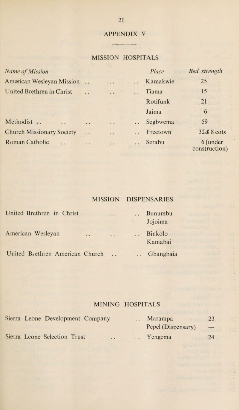 APPENDIX V MISSION HOSPITALS Name of Mission American Wesleyan Mission United Brethren in Christ Methodist Church Missionary Society Roman Catholic Place Kamakwie Tiama Rotifunk Jaima Segbwema Freetown Serabu Bed strength 25 15 21 6 59 32& 8 cots 6(under construction) MISSION DISPENSARIES United Brethren in Christ .. .. Bunumbu Jojoima American Wesleyan .. .. .. Binkolo Kamabai United Biethren American Church ... .. Gbangbaia MINING HOSPITALS Sierra Leone Development Company .. Marampa 23 Pepel (Dispensary) — Sierra Leone Selection Trust .. .. Yengema 24