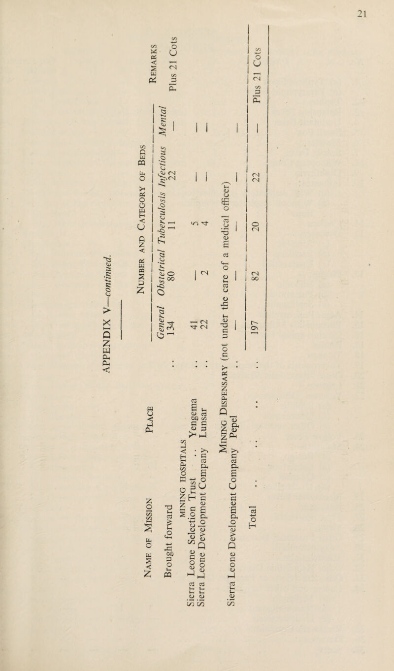 APPENDIX V—continued. C/3 PC oo < 23 w & C/3 O U f ■ < CM C/3 £P C/3 Q U4 Ph o f*C O o w H < U Q Z < W PQ s D £ SC >3 o G cm V>CM ,C> cj S«* <5 (5 'o •Ki CU 03 <3 o o 00 53 5*. ST ^ CO c5 ^ cn N CM CM CM PQ U < P PL Z o ►—< CO CO M S P O w S < od a m c a 03 p C/2 P < H s C/2 o X a z c 03 CP C/3 r x G u i-l 4_> -1 c 03 T3 »-H od £ £ •4—> PH W) G O t_ CP G O a o cj 03 03 ™ Q 03 03 03 <u ^ h4 od od Vh t-i *-1 P <u 03 • *-H • H C/3 C/3 t-H <u O o 03 C3 • 1—1 T3 03 c3 <4-H o 03 Vh CCS CJ 03 PH t-H 03 T3 G G O G ec < C/3 Z w p C/2 ►—1 Q a z 03 PL <13 PL >, G od CP a o U 4-> G 03 CP o 13 > 03 Q 03 G O 03 hP od t-H u 03 • »—< GO C/3 O U CM C/3 G (P ON CM C~ G\