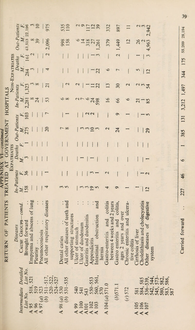 05 c4 1/5 cr>' 3* U w> H -s; < £ i 3 < — Z z a! Q pa H < pa c* H CO H Z LU >—* H < c- Pp O z OP D H PJ C* oo #v <N pS 3 o TU co CO 0 975 CO 0 CO —< VO — (N OV r- (N Os —< — CO 332 <N CO (N ON OD 00 ON CO 2 2,096 OO OO Os vo I | 'O'tOOhrH —1 — CSX rs rs 2 3 4,963 2. 55,269 28, 175 co 1 * 1 1 1 22 X 1 5 12 344 CO OO i <N 1 ^ 2 1 11 22 CO 30 CS CS CO Tj- r- On r1 < (N 53 <N Os vo X 99 X 21 1 85 CN <N co*' ' 1 I ^ 1 ~ 1 inmi 1 | — vo CO ' ' 20 | co co 0 co 24 29 1 1 1 1 1 1 1 1 | -<N 46 CO vo j CO co ON 10 Tf ON - “ 1 2 <N 03 ^3 03 3 wo &. D O X Ofi a 3 C/3 CO so Q w wo D < U t3 * »^-» a Q <*> J2 ^3 <u X 0 £ 8 £•2 V- 3 cS X C X * oi) 3 3 O co O co 3 O C/3 C2 O ei PQ S >s D co >VC o- 3 3 CD pa pp Oh C/3 (D u. <D X I ■W •n-h* <N vo C/3 C/3 O 3 o o o lo D _ G X Oh < C- X a 3 <D <D ‘ O co <D CO 3 co D <U co • X c- -rt 0:5 L_ w D 3 ~S a o <d x OC X 3 3 CO <D 3-1 3 • -t-» o 2-C E O co 3 60 £ .3 2 +-1 co CO Ch—I Cl—I B 4> • 3X 3 2 <D 3 X X § X .22 ’TO ^ ^ 3 o +-> O 3 s~ +-» CO X) O ff3 O — o .23 'S c H-» 3 n-H Dh w a jpj c. CD CD .2 .. ’2 ^ to ^ . a c3 ^ CO Q.+J 3 ccj “ —■ CO CO .S' • ^ ccj 4J 303 8^0 ° <N O _. TO ^ 3 TO 5 3 C ^ co <3 hX co ^ co .ta Cl . <u Tf a> c c 3 v 8 w 0^0 ^ a in 4-» ai CO X CO a 03 1 CTJ Uh <D Chh2 iD 3 > O TO TO cj 3 3 co • *-H P—> C/D • J—1 <D -g ^D ^ O • i-H s g ^ X CO D V3 -Sh co D W) ’O co O ^D o X D Cl •£ D 3 > 3 X co .2 ^ 'S3 o 3 'n S2 X O co X C ° u X CO D CO 3 D co ■o S i- D X X 3 *2 3 X X w x ^ x X X Z)q<,5 o o u uuo CN x u- 3 «- c2 X D • H t- u. 3 U <N r-- <N wo vr> m 103 m »-h <03 vo *03 VO *> s Os 3- n (N VO 00 m Tt* r^- 00 00 •O cos VO >o <0 co <6 ' _ III ! OOONCO—'O'xfO — — — <N — (N rs co co vo VO vo vo vo vo vo 10 0—000 3 T P1 O X ft VO vo jTr Vr 3 vo vo C vo r- VO <N r- vo _* 1 »> •> »> e, ’-rfxcsvoocor- OOoOCOTtrtOOOOOO VOVOVOVOVOVOVOVO •w. <3 xT s Cj •S 1/) X Is- 00 vj ^ ON On con _ O _ CS co ON O ^ O O ONihO,h^| y H 3 O T—H vo no r- 000 V-H f-M < < < < < <C < < <; < <<<