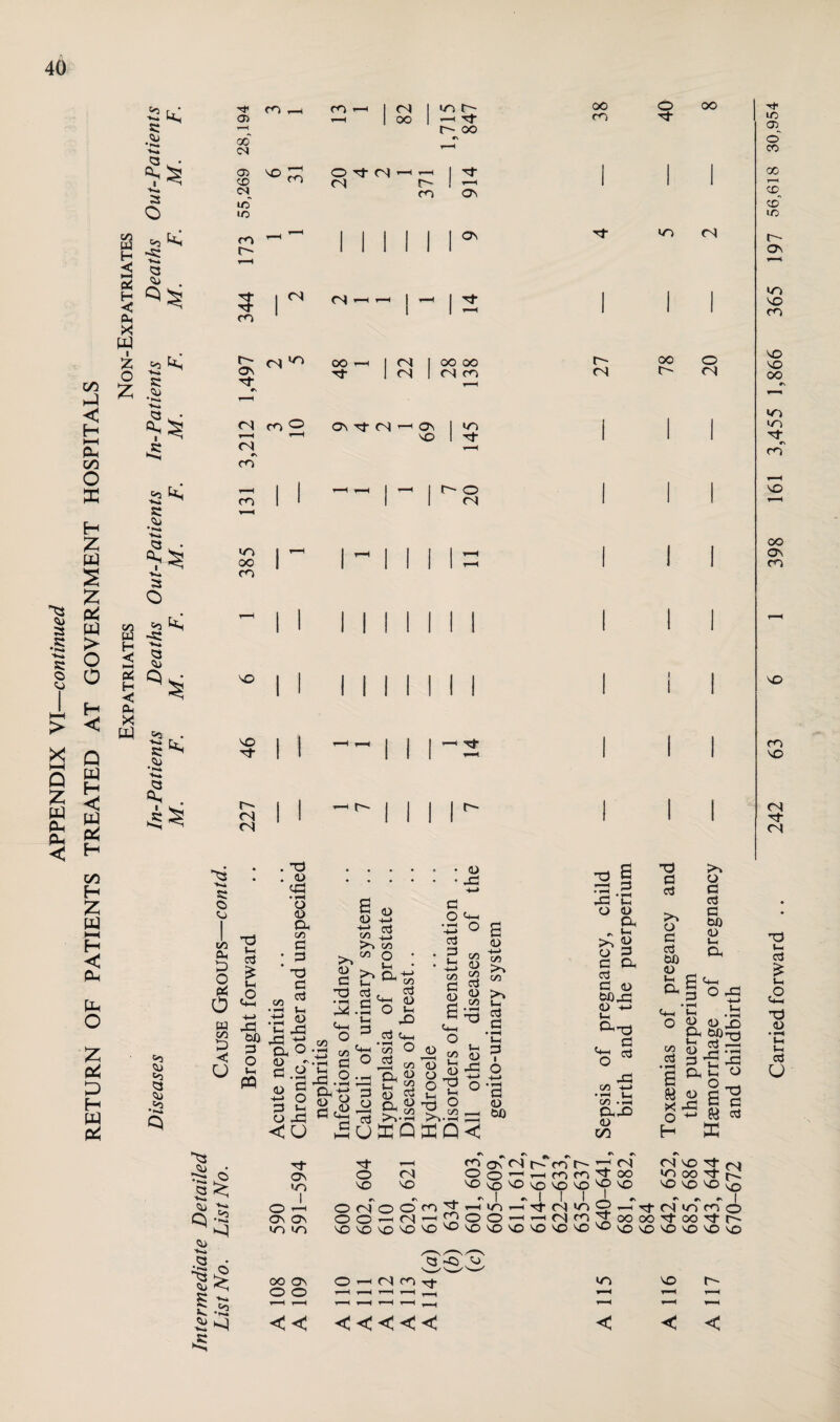 C Ph £ £ p$ > o C w P4 H co H £ W H-1 H C PH P4 o £ £ H W < s: a l 'S s o w J2 5 ’S 2 * H < Ph X w I z o z 52 « <4/ •I** H«N> a • £ 3 k; « qj Q . • 3 o to k] -c a «*> V3 Q CO y* ^3 4J *1^4 a co <g> -*-> 43 <2/ In. <2/ Oh 03 h-H oo <M a> lo co co <N U0 lO CO r CO i/2 CL, D O pc. o wo r- <N <N « o Cj t3 t—i cd £ Lh £ e SS bO 5 3 < o pp . T3 . <10 «rt • iH o a> a C/5 a * d * 03 d C/5 3 s ■S’* Oh <D <N oo wo r- »—i d- r- oo 00 CO o oo O Tf- <N <N CO C* T-H OS Os M I I I II II <D 43 X <o d 03 d 00 O tH 4h o B <D <D d» -hi c3 c/3 53 Jo C/5 </2 O . lH fcV^tS £ 4h .So t-H d O <hh • ^ o H-> ^ cd d t-H <D d d 2 O 43 CO c/5 . d £.2 Ph^ 2 8 a aj • t-H CO cj a <D t-H 40) C/3 <D C/5 Cd <D C/3 •jh a d <D nH Ph UBQ C/5 C/5 e3 Q C/D C/3 d <D S-o <H-H o 2^ ° ^3 O ffiQC S <D 4-> CO cn (-i aj C3 •< Lh d i H-» • i-H d <L> 00 ^3 2 3-c O <D 0. O S3 d Oh c3 d o W)43 <U -t-> t-H ^03 . d ^ «* 1/3 ’S •»H Vh CO »H Cl 40) <D 03 I I •3 Tf OS WO I o —< as as wo wo oo OL o o Tj- o so *> _ r •> <N LO coosC^p^cor^^fN Oo^-HfOCOl oo LOcO^LOLOLO^O'O wo <N 5 I <N CN <-h ^ ! 13 1 1 1 CO r- C\J wo OO 1 <N 1 oo 00 r- oo o os 1 <N 1 <N CO <N t-» <N Tj- •s r—H <N co O 9 4 <N T-H Os I 1 | r—H r—H LO 1 Tt 1 1 1 <N r—H 1 1 r-H f-H 1 T-H 1 r- o 1 | 1 co 1 1 1 1 <N 1 1 ! T3 d a x o d a on <u ^ s d T—< t-H <o Ph Wh 22 <u oj ^3 > •t-H CT a o- W « X 43 O ' H Oh 0-H O X o d d d OX) <D t-H Oh O 43 <D X) lc & d ffi (NO'tfM WO OO d r-5 LO LO LO Co rs *5 . •'I #s I I I .«aL rv ^ #s I OfNOOcojHinrHrj-tNinO^^Nwocno OOH(N'H^OO^'-<MC0V00!)0'<t00,trN lololololo^OloldlololololOvosolosololo WWW ncoTj wo LO c c c c c c c c c W5 o' CO oo T—t CD cd” W5 r- Os wo LO co LO LO oo wo wo #\ co LO oo os co <N ^t <N 03 t-H c3 l-H c2 03 <D • <-» t-H t-H cd