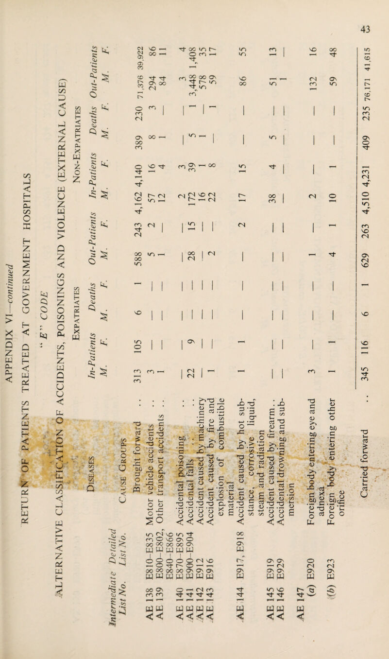<*> 3 3 * ~-— 3 O U > Q Z CU < on H-l < H cu C/3 o a: H Z PP s z ctL PP > O O H X < Q tu pp f— ^ < pp iZ H oo H Z pp i—i H < cu p< O Z Z D H tu Z Q O W oo D < O hP < z Z PP H X & PP u z pq hP o I-H > Q z < oo o z HH z r o U oo s O Caq CU * «N - c/3 H Z P4 Q M U U < p-i O z o U-( u HH p- —* m CO < -P U PP > i—I H C z Z pj H hP X OO w 0< H < Cu X W ■ 2 O Z 00 w H < OC H < Pu X P5 3 ■*— 3 CU I s o 3 1u Q 3 * *»h '♦h* 3 * •V. 3 CU a o »a &u c-«* ~ 3 Su Q oo UJ oo < w oo tu 39,922 86 11 rt OO UO h- O CO i-H #\ 55 cn 1 NO 48 41,615 71,376 294 84 m 92 oo on d; r- m ^ NT) #\ cn 86 f ■ * on 132 59 i> CO i> tu 230  i r 1 1 1 i 1 1 to cn CN 389 oo r- i i »n i i i 409 Lu o NO Tt fro ON OO cn un i i - cn CN (N NO r- <n tO 1-H fsi (N NO (N r- -- <n r- 38 i <N o fH O un ■'cf Cu 243 r l | 2 II <N i i 1 r—4 263 oo oo tn t-h 28 2 1 i i - On <N § 3 py Qj 3 *U . <13 3 no to O CO CO CO ON <N <N oo Cu D O PC O a oo D < u T3 V-H ?3 £ U-, £ -*-» XC OX) d O u- PQ oo -t—> OO C +H 13 d d 13 *rj 'd g 5 d C3 ^ Uh o Cu oo d a aS 13 H) • hH X3 13 > O 13 0-5 SO OD . d • • *-H a S ^ S Ou^-i d +-> UJ a c <u 03 73 XJ • • w“^ o o o O < < >%T3 13 13 S 3 r-' Cj . ^ -4—» x; 2 S o v-< z; cj iC ^ s >£ o >>Z (j ■O'S^ s | ° ^ aJ -C T3 3 -g cr -+-> «1-H o ^ X3 cj o C O' -t—* 4_> • d c S' 13 03 TJ-d a • • •—< k> 8 8 « < < I Oj O) <0j a • o ^3 »J iy^, O ) VO OO T1- co O VO ON O oo °o oo oo On pj PJ PJ PJ PJ Xj T3 13 oo d aJ _ 13 .3 - fc S d -d 2 -d £ ° C CJ < oo ON W c 03 O ^ -4-4 11 13 x3 C „ d 13 C cj cj (U 4-> +-> oo oo . P3 S S Wh , oj T3 13 d cd 03 ^ bo >. d -C *d 13 oo d £ o d d d.2 13 13 •d X5 13 C3 d U O c < < cn •d d aj 13 13 bO d • f-H 13 Uh 13 x: b£i d • 1-H u- 13 no NO NO tn ■Cf m _ d d « 13 Zr* ZT *d n O 2 X3 p * p  be 2 be£ „„ 13 13 -S 13 -C 0^0° Qu P- T3 u- a *d 03 • i-H u- k- d. U |>0 'ill, O o o O o <N NO t> ON ON o c^i — o t+ r-- o —' ^ i-H —h CN CN OO OO OO OO ON ON ON ON ON O' On On P4 PP PJ PJ PJ PJ P4 w W W w P^ OO O'. o <N cn rf tn no cn cn 'Tt rfr d- rt Tf rt rt Tt W r—l t-H 1-H pj w PJ W PJ w w WPJ PQ << < <1 < N '4 '4 3 <<: <