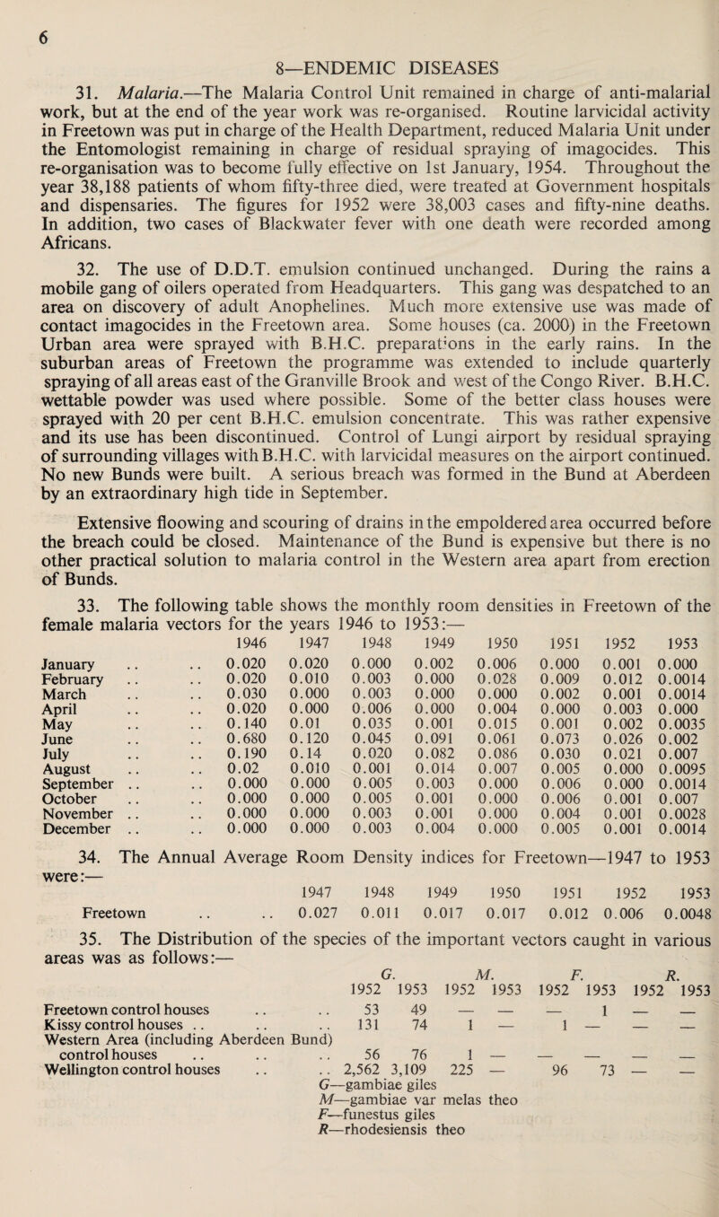 8—ENDEMIC DISEASES 31. Malaria.—The Malaria Control Unit remained in charge of anti-malarial work, but at the end of the year work was re-organised. Routine larvicidal activity in Freetown was put in charge of the Health Department, reduced Malaria Unit under the Entomologist remaining in charge of residual spraying of imagocides. This re-organisation was to become fully effective on 1st January, 1954. Throughout the year 38,188 patients of whom fifty-three died, were treated at Government hospitals and dispensaries. The figures for 1952 were 38,003 cases and fifty-nine deaths. In addition, two cases of Blackwater fever with one death were recorded among Africans. 32. The use of D.D.T. emulsion continued unchanged. During the rains a mobile gang of oilers operated from Headquarters. This gang was despatched to an area on discovery of adult Anophelines. Much more extensive use was made of contact imagocides in the Freetown area. Some houses (ca. 2000) in the Freetown Urban area were sprayed with B.H.C. preparabons in the early rains. In the suburban areas of Freetown the programme was extended to include quarterly spraying of all areas east of the Granville Brook and west of the Congo River. B.H.C. wettable powder was used where possible. Some of the better class houses were sprayed with 20 per cent B.H.C. emulsion concentrate. This was rather expensive and its use has been discontinued. Control of Fungi airport by residual spraying of surrounding villages with B.H.C. with larvicidal measures on the airport continued. No new Bunds were built. A serious breach was formed in the Bund at Aberdeen by an extraordinary high tide in September. Extensive floowing and scouring of drains in the empoldered area occurred before the breach could be closed. Maintenance of the Bund is expensive but there is no other practical solution to malaria control in the Western area apart from erection of Bunds. 33. The following table shows the monthly room densities in Freetown of the female malaria vectors for the years 1946 to 1953:— 1946 1947 1948 1949 1950 1951 1952 1953 January .. 0.020 0.020 0.000 0.002 0.006 0.000 0.001 0.000 February .. 0.020 0.010 0.003 0.000 0.028 0.009 0.012 0.0014 March .. 0.030 0.000 0.003 0.000 0.000 0.002 0.001 0.0014 April .. 0.020 0.000 0.006 0.000 0.004 0.000 0.003 0.000 May .. 0.140 0.01 0.035 0.001 0.015 0.001 0.002 0.0035 June .. 0.680 0.120 0.045 0.091 0.061 0.073 0.026 0.002 July .. 0.190 0.14 0.020 0.082 0.086 0.030 0.021 0.007 August .. 0.02 0.010 0.001 0.014 0.007 0.005 0.000 0.0095 September .. .. 0.000 0.000 0.005 0.003 0.000 0.006 0.000 0.0014 October .. 0.000 0.000 0.005 0.001 0.000 0.006 0.001 0.007 November .. .. 0.000 0.000 0.003 0.001 0.000 0.004 0.001 0.0028 December .. .. 0.000 0.000 0.003 0.004 0.000 0.005 0.001 0.0014 34. The Annual Average Room Density indices for Freetown- -1947 to 1953 were:— 1947 1948 1949 1950 1951 1952 1953 Freetown 0.027 0.011 0.017 0.017 0.012 0.006 0.0048 35. The Distribution of the species of the important vectors caught in various areas was as follows:— G. M. F. R. 1952 1953 1952 1953 1952 1953 1952 1953 Freetown control houses 53 49 _ _ _ i _ _ Kissy control houses Western Area (including Aberdeen Bund) 131 74 1 — 1 — — — control houses 56 76 1 — — — _ _ Wellington control houses 2,562 3,109 225 — 96 73 — — G—gambiae giles M—gambiae var melas theo F—funestus giles R—rhodesiensis theo