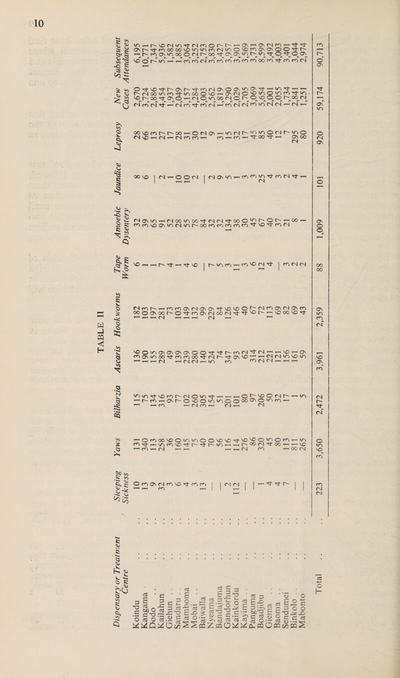 s; S? & §.§ ^ £ CM^ Tj- f<i oo oo vo *n inmN^O^DmOi^OOyrh '~<r'~cria'iinoo©CN|t'~GOd'(^av»/~)r--vr>d'©'d-©a,s *v #s r, #\ «\ #\ #\ *v *v «n *v f' *v ^ ^ ^ _ f4 vo © r-~ i/-> v-^T~icomc^mmc<^mmmooir^‘)'5s}-mmr^ »a <3 ©>dVOd-r~©r-'-^i-cnfNa‘\©cr\l^dv'':t3“<»/'>''3-’-r'*-< h-r^oomfnTj-inooO^'-i^tNO^^O^fnTj-so. vo^r-- oo ov © '“' ©^ c»(NO t^C^vc^o^C^f^oo^r^ w ffl H o a a -? oo^mt^t^oo^ONONrHinM^^^OMt^^O (N voM (N r> (^i ^-i fr)rHri’H^'001T« Ov co PM OO vo I N^OOM eNjo\vn'>~(cn<‘r>vn'<ten?N'?j- C4 © © •*»» a © is MOMn-HMoo>noo^-fNr^'^ooO!2c^Or''-ioo fr>covoa\inC'l>ot''-oomrncococn',TVCiTtrnrNl © ~ ©, S a i» & VO © S: © t§ *3 •*«■* a © 03 'X N K © •»N* eq 03 3t £ S? cn £ © <o Nnr-’-HnmOsNOVOvTrvOMDO^lN^OvNOvro ®OCvoof'0^tno\(NooN't^t^fv'-!^)W^^ T-* »H M VH T—( 1—1 Cvl T—( ’—| ^>0«OOvavOM3SOO^'th-nN,tM^'-<VO'-<Ov f^Ovvr>oo^tr^moortrs)t^-'^tO‘\VO'r(’-<^c,N!»ir')VD^ ^ rH tH (V) *“< 04 C~3 fr} M (N) N r-< M f-( mir-)Ttvo<^)r-(NOm'<t'—<T—iT-i0^voOr'ir- ’-<r'-co.-<G,\r--©'s00vn»/'»©©oo|d1©vnco*--! t—< -Hff) T--t 04 to rj t-h o-J IT) ^Omoovoo^'OOOVO'O^'O^O^Om-Htn CO t—^ to co 'O l^- t-h CN OO KO cO t—^ (nj *«=*< *—< v-™.' CnJ CO oo C\1 OmovMfnvo^^n 1 *—i ro *-i fN <N T-”< ^ ^ O' co a © a © E*5 © V. i © R b£ a 03 a © ©, oT 3 -d a d • 6 §0 o a dt rot a d rC _, 3 d t* _> p rot ^ .d d o d w ^ d B o © g roS jrot 73 £ d d Ej2 d § '&& M g? c “■ *>> ^ d d T3 Ih O cvJ JS d ££ d d roS <D <u d « d d d -a 0 d d o o ^5 £j d d O d O q.S 2 Ki >> Cj w cs B 3 o d odd Q ^^Q^OcoSSpa^pqO^^fSwOpqcowS Total .. .. 223 3,650 2,472 3,961 2,359 88 1,009 101 920 59,174 90,713