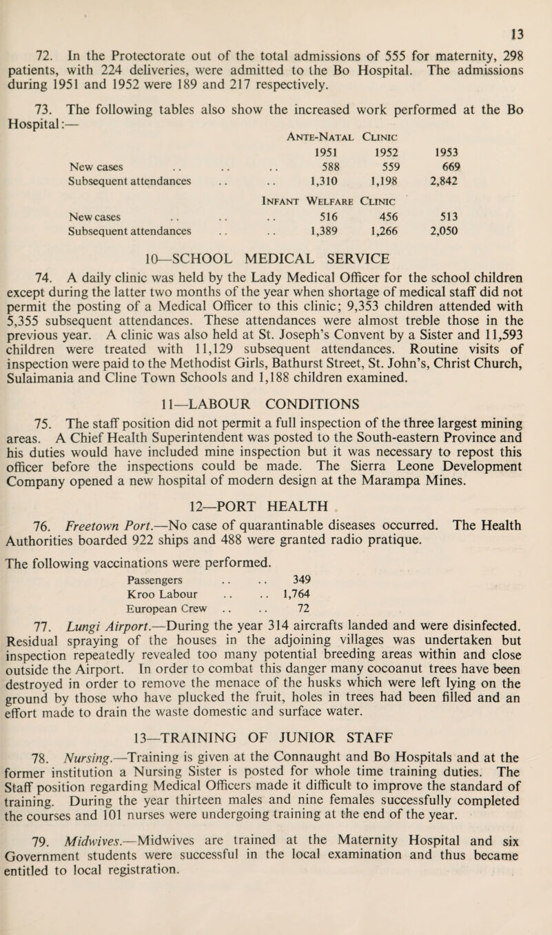 72. In the Protectorate out of the total admissions of 555 for maternity, 298 patients, with 224 deliveries, were admitted to the Bo Hospital. The admissions during 1951 and 1952 were 189 and 217 respectively. 73. The following tables also show the increased work performed at the Bo Hospital:— Ante-Natal Clinic 1951 1952 1953 New cases , , 588 559 669 Subsequent attendances 1,310 1,198 2,842 Infant Welfare Clinic New cases • , 516 456 513 Subsequent attendances • • 1,389 1,266 2,050 10—SCHOOL MEDICAL SERVICE 74. A daily clinic was held by the Lady Medical Officer for the school children except during the latter two months of the year when shortage of medical staff did not permit the posting of a Medical Officer to this clinic; 9,353 children attended with 5,355 subsequent attendances. These attendances were almost treble those in the previous year. A clinic was also held at St. Joseph’s Convent by a Sister and 11,593 children were treated with 11,129 subsequent attendances. Routine visits of inspection were paid to the Methodist Girls, Bathurst Street, St. John’s, Christ Church, Sulaimania and Cline Town Schools and 1,188 children examined. 11—LABOUR CONDITIONS 75. The staff position did not permit a full inspection of the three largest mining areas. A Chief Health Superintendent was posted to the South-eastern Province and his duties would have included mine inspection but it was necessary to repost this officer before the inspections could be made. The Sierra Leone Development Company opened a new hospital of modern design at the Marampa Mines. 12—PORT HEALTH 76. Freetown Port.—No case of quarantinable diseases occurred. The Health Authorities boarded 922 ships and 488 were granted radio pratique. The following vaccinations were performed. Passengers .. .. 349 Kroo Labour .. .. 1,764 European Crew .. .. 72 77. Lungi Airport.—During the year 314 aircrafts landed and were disinfected. Residual spraying of the houses in the adjoining villages was undertaken but inspection repeatedly revealed too many potential breeding areas within and close outside the Airport. In order to combat this danger many cocoanut trees have been destroyed in order to remove the menace of the husks which were left lying on the ground by those who have plucked the fruit, holes in trees had been filled and an effort made to drain the waste domestic and surface water. 13—TRAINING OF JUNIOR STAFF 78. Nursing.—Training is given at the Connaught and Bo Hospitals and at the former institution a Nursing Sister is posted for whole time training duties. The Staff position regarding Medical Officers made it difficult to improve the standard of training. During the year thirteen males and nine females successfully completed the courses and 101 nurses were undergoing training at the end of the year. 79. Midwives.—Midwives are trained at the Maternity Hospital and six Government students were successful in the local examination and thus became entitled to local registration.