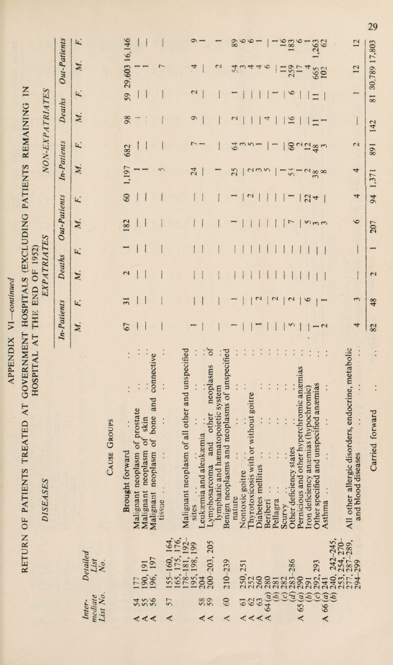 tu •w* a, ■ ■v* s: * •*<* £ k; £ UJ to D < U VO d VO~ cd o CN ON oo OS CN oo VO r-- O On — — — — r- *—<»—« OS d £ E : a&a o P o a) (D J5 c c d 2® ti • s c E s O d d c3 <D d 3 G c 3 00 Ofl 60 to 15 d '-S d u d £ t- ,o CQ CN Os 29 On VO VO — 1 — OO 1 VO CO NO — oo — m (N vo vo CN CN m °0 d- m Tf rf vo 1 OS 1 11 259 17 OS VO O vo *-i CN OS oo r- -’Mil- 1 ^ 1 1 - 1 o CO 1 1 oo CN II ^ ~ 1 ^mios- 1 - - 1 O CN CN 3Q CN 1 1 1 vo 1 1 vo Tt Os d- CN <os I CN fd os CN I — I <N ;-Nr £ co .2 Tx o a> 3 -t-> 3 d 3 00 d' s 3 jd d 3 d d £ w .x 3 <D £ d 3 d O d 33 a£ £ I 3 3 co £ CO ’a o <d 3 G 60 £ <D PQ O <u u- '3 to ? 3 co .3 <U £ CO a> • -H CO O O 60 O .o’R X O 2 o o 3 V- X) 0^.2 zi=o a> T -t-< i— cj O -*-J 33 co C3 >, O ° d) 3 ccJ 3 O t-i CD 33 • •““< t-i CD CQ . . o 33 RJ £ 5P > »- 3 3ld W o3 0- C/3 O £ 3 ^ T3 d d c3 c3 >.*3 O <D d 33 CD (D C3 CD CO £2 d i- £ d 3= CO cO T3 co .a S 60 cO 15 ? i- o o-g — ci < OO m ’C u d u ^ . '6* tn <6 Cu ^ O v s: -2 ^ 5^ On 1^- Os h-OVO r^- On On 2^22 ~ - * ». O ^ I 00 vo 2; °o os 7 .7! . vs vs oo >n tt o >os vo r- os o O COS O <N r^i O (N I rt cos vo r^- cn vn >os os <<< < OO ON. OS OS 15 O Os St- oo Y CN CN Os VO m L! d- os m OS oo Os ^ vs co ON ^ CN CN CN (N 1 CN CN CN O o' CN O O -(Nrso e* ^CN- #n r» «n | Oc'it^'t - 1 r^J > ' XI xj > r^) rJrJrJNMN(MMMMM(NM(NM o -.^^SSSSSSSSs vo vo vo vo ^ un vo vo vo vo < < <! <! < < <2 <