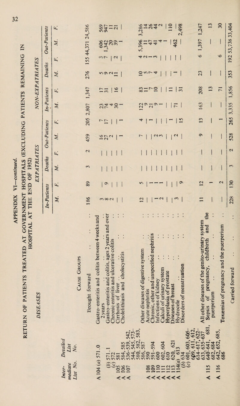 Tt 04 t> c\ Tt Tt in O as o w 1/5 D < U no 04 O on O Tf 04 co no co to O- I 04 d £ •— *2 X PD 3 O i-i ft o o ■d d d C/5 Jh 2 d 14 I o •»“H Vi x 8 83 O o o X “.2 8 5 o> 055 4-i d 44 Jo Vh 44 0_ d ° 44 oo d C 44 w on i-§ X §X- ■HO 1-1 -d c/5 O 44 NO Tt NO Tt 04 I O I 00 OO —1 04 Tt 1 « 1 ON Tt co 04 NO r-1 O' —1 Tt —1 1 04 I ON. —' Tt Tt NO 1 CO Tt «n ! | <L> > * —« 05 14 ap 3 <+H o «, S3 c/5 v* d 45 9 Q* .2 44 d o o a 05 d ; P •d c d So 4) d -a •d So O C/5 r> C o 5 ^ 04 d d 04 <2 X — a ouuu d 3§ O 40 c<u 1-4 <u 4S o iS a E 44 -4-> cfl So 05 So 4-i d d • -H (-1 P 0-1 o 3 o 4) ■<-* d a 2- o 8 d *« o d o • -* ♦- d d t-i •4-i C/5 d <u E 0 V5 05 0) $3 cx a> o ^ J-l C/5 O E <u d d d a.g’a.g O' d- 04 O' ON m NO m O m ^ d d d 60 1<-H o c/5 44 44 H <A & d 3 °' 44 c/5 3 ’S O C1- <« NO E 3 1 *“H 1-4 44 a t-4 44 3 a Tt o Tf r\ m m 00 co o- m*' in 04 ON d >1 (j d d d 60 44 t-* cx N_ o C/5 d • »—* E tt X o H T3 1- d t- a ■d 44 t d U ^ . ■5 .S3 ^ ^ ^ < Cj . 4. q ^ 5 1 -2 O' in 3 Tf o •n 1 ro m in ' r\ o r ^ Os ^ r- oon-t^oci in >n >n ^ >n I Tt ON m tJ- O NO 04 NO #N *N •> t-i/sI—ctI-notJ-Ono©'—iO04O oooooom^ooooONONOOc-i ininininininminminNONONO OO ON © OO T-I 04 I fsl I OO ^ a S3 04 O' VO ^o4n oc NO ^ NO VO NO — ^ — j - co ^ O' in ^ Tt 04 O rt? co Tf 00 *n CO NO ^ NO NO NO NO '■•O ^ #v ^ | .s} I rv »i O NO Tf —I\On Tj- co-O 04 04 NO 04 CO O CO Tf OO Tf OO NO ^v,NO NONjDNONONONONONO /-CN u CO Tt ww in NO «< <<<<<<< < <!