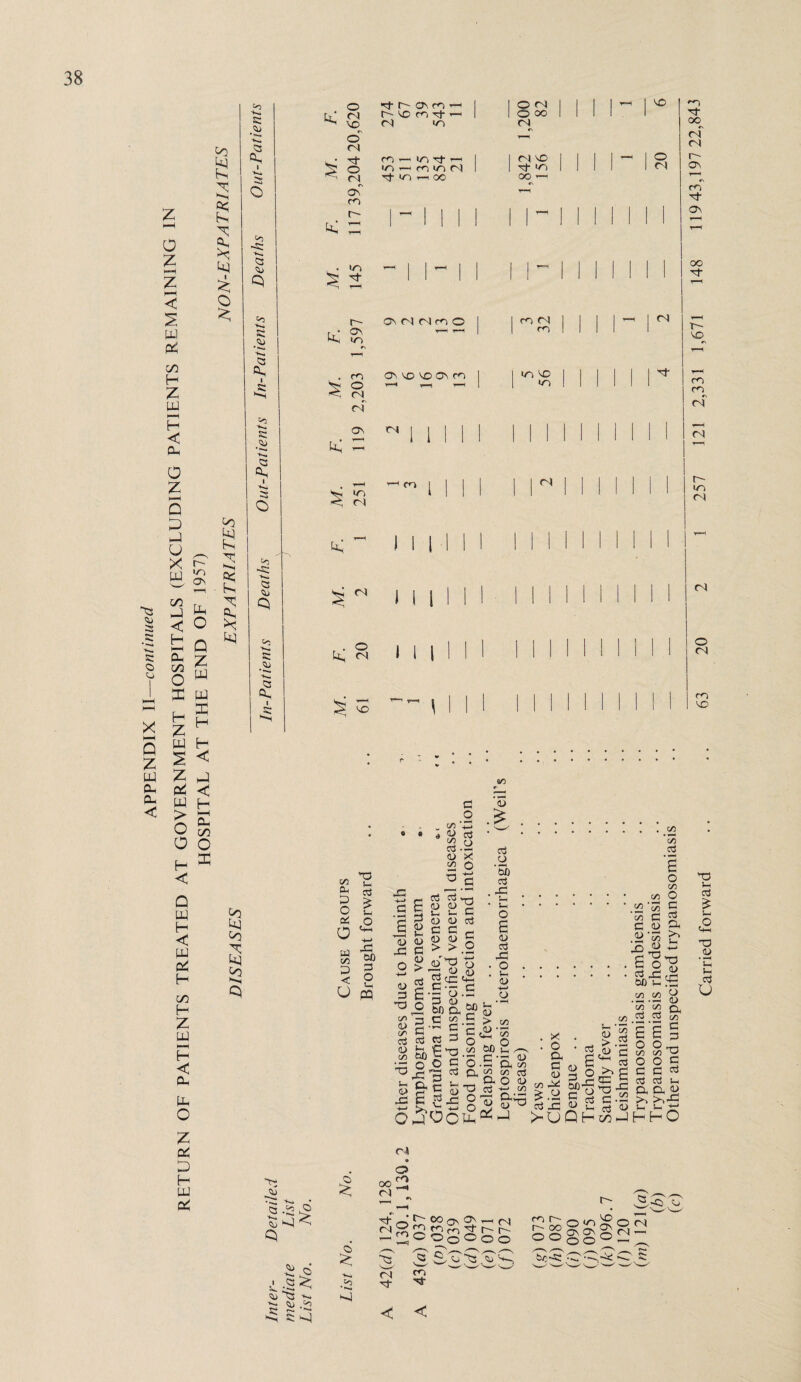 s Cl, to •Si tt. a s: a. • I**** >«<• 0 tL OM NO r-- ON m T—, 1 r-- NO f/N 1 1 <N to 1 0 <N 1 1 1 0 00 1 1 (N 1 1 1 M. ,204 20, m r— 103 -rj- r-^ 1 »o —> m <0 fN 1 *0 T-, 00 l?iS 1 i OO —, 1 20 ON (D r—( r- t: ;:: I 1 1 1 1 i 1 ^ 1 1 1 1 1 1 1 , . m  II ! 1 M- i 1 11 1 11 F. 1,597 ON m 0 1 1 ’Si 1 1 1 I- r M. ,203 o^ 'O ^ o^ m 1 1—4 ^ 1 1 'is 1 i i 1 i 1 •3- fN ON tL - ^11111 INN Mill 'n oo^ ri (N ON •\ ro On oo r- ND m ri r^i c/3 P C O o o o <u 3 B T3 O oo 0) c/i c3 3 O 1-^ io 00 ■■5i ^ Cl ^B X Ox dy, O .sl = C3 o bfl CL ^ C GO M -- c-3 S ^ O Si ^ O .i2 o c o. 03 3 CL i^X O' OCX • O . • i-, . a> -M o <u > y3 <poB^ Ba^ c/3 c/3 CCS CL o (U ccS CO O g'^ 0^ J ^xy GO S- S CO CO ^ oo CO rv ccj cj So S-H Lm C3 o CO .2.2 . X . o CL 3 (U CO X a X >C o 3 00 c ^ 3 E 3 sX^ B 'y'S-g Ssg-c Q H C/2 ^ S E o 0 0 3 333 a CL u i:' HHO r4 -Si 5 -2 C) ^ <>5 r* ^ 53 ^ I I .Co 00 O r- , X .-C) IJ 3 L GO ON X fNj O ^ O C\l gssssss £§iis§H CN o <5j nk,, bo-s; 3S^•-^'il; (N '3‘ c«-> Tj- < <