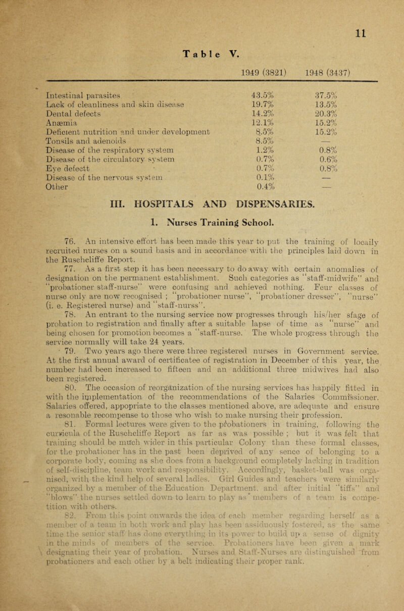 Table V. 1949 (3821) 1948 (3437) Intestinal parasites 43.5% 37.5% Lack of cleanliness and skin disease 19.7% 13.5% Dental defects 14.2% 20.3% Anaemia 12.1% 15.2% Deficient nutrition and under development 8.5% 15.2% Tonsils and adenoids 8.5% — Disease of the respiratory system 1.2% 0.8% Disease of the circulatory system 0.7% 0.6% Eye defeett 0.7% 0.8% Disease of the nervous system 0.1% — Other 0.4% — III. HOSPITALS AND DISPENSARIES. 1. Nurses Training School. 76. An intensive effort has been made this year to put the training of locaily recruited nurses on a sound basis and in accordance with the principles laid down in the Rusehcliffe Report. 77. As a first step it has been necessary to do away with certain anomalies of designation on the permanent establishment. Such categories as “staff-midwife” and “probationer staff-nurse” were confusing and achieved nothing. Fcur classes of nurse only are now recognised ; “probationer nurse”, probationer dresser”, “nurse” (i. e. Registered nurse) and staff-nurss”. 78. An entrant to the nursing service now progresses through his/her sfag'e of probation to registration and finally after a suitable lapse of time as “nurse” and being chosen for promotion becomes a “staff-nurse. The whole progress through the service normally will take 24 years. ■ 79. Two years ago there were three registered nurses in Government service. At the first annual award of certificatee of registration in December of this year, the number had been increased to fifteen and an additional three midwives had also been registered. 80. The occasion of reorganization of the nursing services lias happily fitted in with the implementation of the recommendations of the Salaries Commissioner. Salaries offered, appopriate to the classes mentioned above, are adequate and ensure a resonable recompense to those who wish to make nursing their profession. 81. Formal lectures were given to the probationers in training, following the curricula of the Rusehcliffe Report as far as was possible ; but it was felt that training should be milch wider in this particular Colony than these formal classes, for the probationer has in the past been deprived of any sence of belonging to a corporate body, coming as she does from a background completely lacking in tradition of self-discipline, team work and responsibility. Accordingly, basket-ball was orga¬ nised, with the kind help of several ladies. Girl Guides and teachers were similarly tiffs” and is compe- organized by a member of the Education Department, and after initial team a “blows”-the nurses settled down to learn to play as' members of tition with others-. 82. From this point onwards the idea of each member regarding herself as a member of a team in both work and play has been assiduously fostered, as the same time the senior staff has done everything in its power to build up a sense of dignity in the minds of members of the service. Probationers have been given a mark designating their year of probation. Nurses and Staff-Nurses are distinguished from probationers and each other by a belt indicating their proper rank.