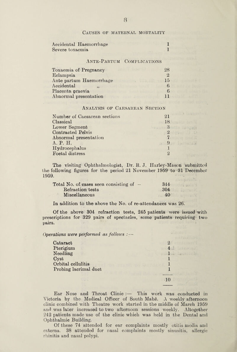 Causes of maternal mortality Accidental Haemorrhage 1 Severe toxaemia 1 Ante-Partum Complications Toxaemia of Pregnancy 28 Eclampsia 2 Ante partum Haemorrhage 15 Accidental „ 6 Placenta praevia 6 Abnormal presentation 11 Analysis of Caesarean Section Number of Caesarean sections 21 Classical 18 Lower Segment 3 Contracted Pelvis 2 Abnormal presentation 7 A. P. H. 9 Hydrocephalus 1 Foetal distress 2 The visiting Ophthalmologist, Dr. R. J. Harley-Mason submitted the following figures for the period 21 November 1959 to 31 December 1959. Total No. of, cases seen consisting of — 344 Refraction tests 304 Miscellaneous 40 In addition to the above the No. of re-attendances was 26. Of the above 304 refraction tests, 245 patients were issued with prescriptions for 329 pairs of spectacles, some patients requiring two pairs. Operations were performed as follows :— Cataract 2 Pterigium 4.2 Needling 1.. Cyst 1 Orbital cellulitis 1 Probing lacrimal duct 1 10 Ear Nose and Throat Clinic :— This work was conducted in Victoria by the Medical Officer of South Mah6. A weekly afternoon clinic combined with Theatre work started in the middle of March 1959 and was later increased to two afternoon sessions weekly. Altogether 242 patients made use of the clinic which was Held in the Dental and Ophthalmic Building. Of these 74 attended for ear complaints mostly otitis media and externa. 38 attended for nasal complaints mostly sinusitis, allergic rhinitis and nasal polypi.