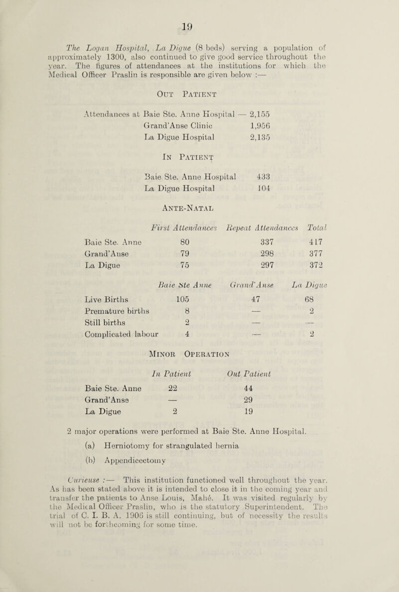 The Logan Hospital, La Digue (8 beds) serving a population of approximately 1300, also continued to give good service throughout the year. The figures of attendances at the institutions for which the Medical Officer Praslin is responsible are given below :— Out Patient Attendances at Baie Ste. Anne Hospital — 2,155 Grand’Anse Clinic 1,956 La Digue Hospital 2,135 In Patient Baie Ste. Anne Hospital La Digue Hospital Ante-Natal 433 104 First Attendances Repeat Attendances Baie Ste. Anne Grand’Anse La Digue 80 79 75 Baie Ste Anne Live Births 105 Premature births 8 Still births 2 Complicated labour 4 Minor Operation 337 298 297 Grand’ Anse 47 Total 417 377 372 La Diane 68 9 Baie Ste. Anne Grand’Anse La Digue In Patient 22 2 Out Patient 44 29 19 2 major operations were performed at Baie Ste. Anne Hospital. (a) Herniotomy for strangulated hernia (b) Appendicectomv Curieuse :— This institution functioned well throughout the year. As has been stated above it is intended to close it in the coming year and transfer the patients to Anse Louis, Mahe. It was visited regularly by the Medical Officer Praslin, who is the statutory Superintendent. The trial of C. I. B. A. 1906 is still continuing, but of necessity the results will not be forthcoming for some time.