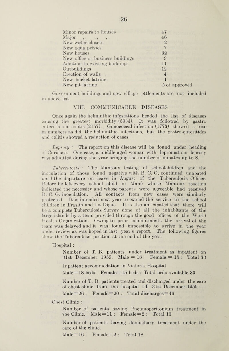 Minor repairs to houses 47 Major 46 New water closets 2 New aqua privies 7 New houses 32 New office or business buildings 9 Addition to existing buildings 11 Outbuildings 12 Erection of walls 4 New bucket latrine 1 New pit latrine Not approved Government buildings and new village settlements are not included in above list. VIII. COMMUNICABLE DISEASES Once again the helminthic infestations headed the list of diseases causing the greatest morbidity (5934). It was followed by gastro enteritis and colitis (2157). Gonococcal infection (1773) showed a rise in numbers as did the helminthic infections, but the gastro-enteritides and colitis showed a reduction of cases. Leprosy : The report on this disease will be found under beading of Curieuse. One case, a middle aged woman with lepromatous leprosy was admitted during the year bringing the number of inmates up to 8. Tuberculosis : The Mantoux testing of schoolchildren and the inoculation of those found negative with B. C. G. continued unabated until the departure on leave in August of the Tuberculosis Officer. Before he left every school child in Malie whose Mantoux reaction indicated the necessity and whose parents were agreeable had received B. C. G. inoculation. All contacts from new cases were similarly protected. It is intended next year to extend the service to the school children in Praslin and La Digue. It is also anticipated that there will 1)0 a complete Tuberculosis Survey done of all the inhabitants of the large islands by a team provided through the good offices of the World Health Organization. Owing to prior commitments the arrival of the team was delayed and it was found impossible to arrive in the year under review as was hoped in last year’s report. The following figures show the Tuberculosis position at the end of the year. Hospital : Number of T. B. patients under treatment as inpatient on 31st December 1959. Male = 18 : Female = 15 : Total 33 Inpatient accommodation in Victoria Hospital Male = 18 beds : Female=15 beds : Total beds available 33 Number of T. B. patients treated and discharged under the care of chest clinic from the hospital till 31st December 1959 :— Male = 26 : Female=20 : Total discharges = 46 Chest Clinic : Number of patients having Pneumoperitonium treatment in the Clinic. Male = 11 : Female = 2 : Total 13 Number of patients having domiciliary treatment under the care of the clinic. Male = 16 : Female = 2 : Total 18