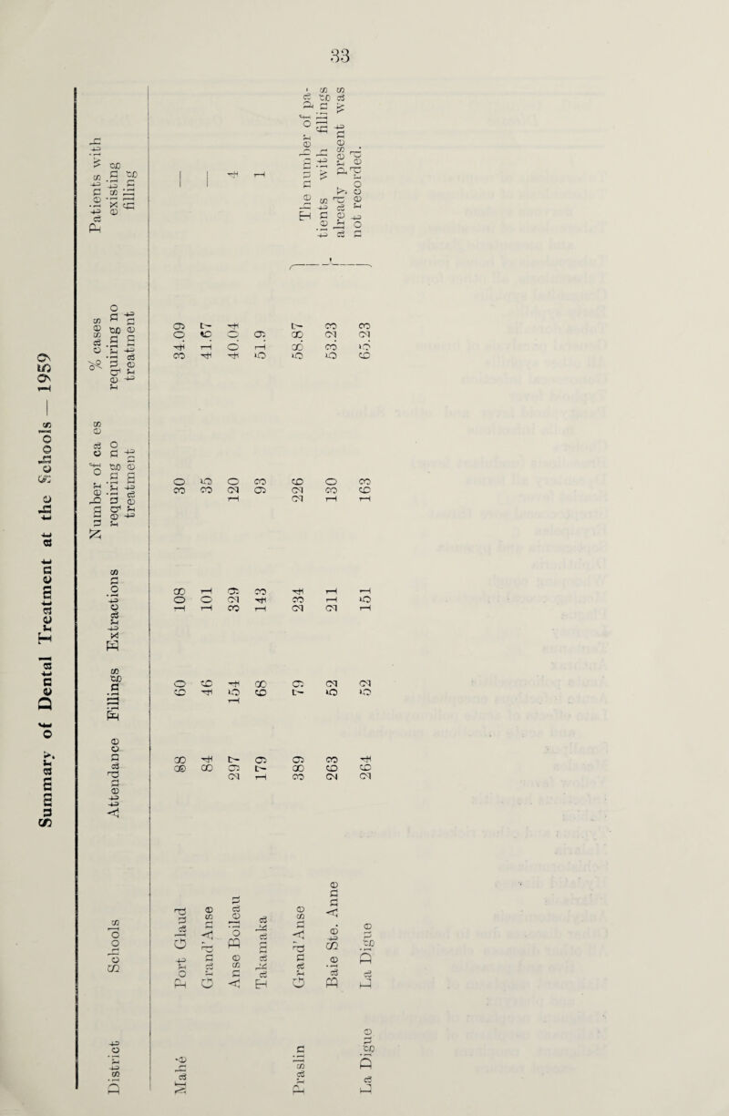 Os ia Os -4-3 cn -433 0 CD • r-H -4-3 C3 Ph cjd g cd -P .S CO _G 'x dl 03 O d •+3 co ^ c ® C0 0 Is s O £ ■+? •© C3 ^ & £ 03 H CO 0 cS o 0 -Q £ O d U0 0 .3 S u -*=> •rH c5 3 03 C71 S-i CD -+-= SH CO 44J 0 ce H -4-3 X co CD G 0 O G c3 -G 0 0 4-3 -4-3 < CO 'o O pH o co ' co co c5 to o3 ft d > 0 cd -2 ^ 0 0 0 0 0 0 H k-> 0 C/2 TO O 4-3 c3 5-4 G 0 43 O 4-3 & G f C3 b- '-H t- CO CO o to O 03 GO 07 07 d T—H d rH 00 CO »o CO rH H xO *o XO GO O XO o CO GO O CO CO CO 07 03 07 CO GO rH 07 t“H rH 00 rH og CO o o cm ^ r—! r—I CQ i—I tH rH r—( CO i—I O oi 07 rH O GO 00 03 07 07 GO dfi *o r—( GO b- xO »o 00 b- 03 03 CO HH c© 00 03 b- GO GO GO 07 rH CO 07 07 © 0 cS o +3 £_l o Ph 0 G 0 co c3 0 Cu 0 CD r-i < G rG rH H-i • o < o Ch 0 4-3 r-3 1 o ffl (H a d CO 'CD G 0 c3 G 0 s <3 CO P-^H e6 • r-H Ph G c5 f-4 c3 c3 O H o pq hP •+3 0 4-3 CO 0 0 'CD CO cS Q c3