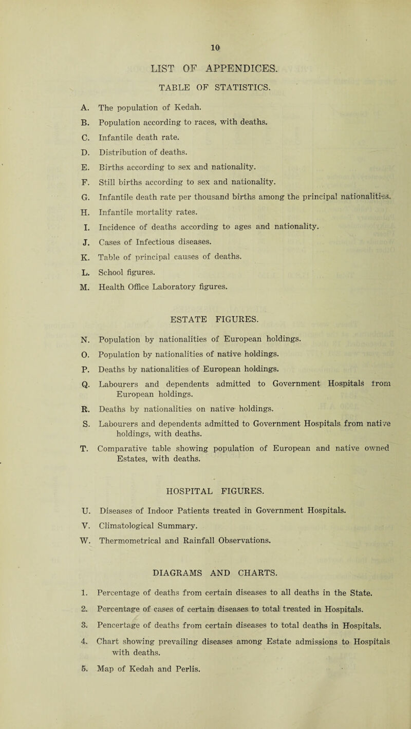LIST OF APPENDICES. TABLE OF STATISTICS. A. The population of Kedah. B. Population according to races, with deaths. C. Infantile death rate. D. Distribution of deaths. E. Births according to sex and nationality. F. Still births according to sex and nationality. G. Infantile death rate per thousand births among the principal nationalities, H. Infantile mortality rates. I. Incidence of deaths according to ages and nationality. J. Cases of Infectious diseases. K. Table of principal causes of deaths. L. School figures. M. Health Office Laboratory figures. ESTATE FIGURES. N. Population by nationalities of European holdings. O. Population by nationalities of native holdings. P. Deaths by nationalities of European holdings. Q. Labourers and dependents admitted to Government Hospitals from European holdings. R. Deaths by nationalities on native1 holdings. S. Labourers and dependents admitted to Government Hospitals from native holdings, with deaths. T. Comparative table showing population of European and native owned Estates, with deaths. HOSPITAL FIGURES. U. Diseases of Indoor Patients treated in Government Hospitals. V. Climatological Summary. W. Thermometrical and Rainfall Observations. DIAGRAMS AND CHARTS. I. Percentage of deaths from certain diseases to all deaths in the State. 2. Percentage of cases of certain diseases to total treated in Hospitals. 3. Pencertage of deaths from certain diseases to total deaths in Hospitals. 4. Chart showing prevailing diseases among Estate admissions to Hospitals with deaths. 5. Map of Kedah and Perlis.