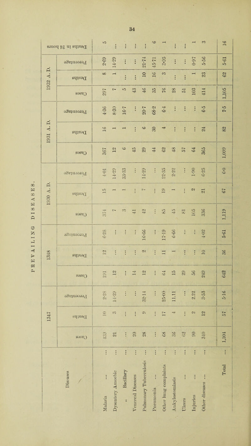 PREVAILING DISEASES. 50 CO iH rH CO CO • • • • • • sanoq f g ui sqqsaQ • * • • • • CP 05 tH rH 50 r— CO rH aSiquaa-iaj <x> CM (M H \ * ih rH «H IO CP • co • • 05 o 50 50 CO 50 Q rH CM • OO rH o GO CO 1—1 CO Cl H gq^B8(T * * rH rH : * CM CO CM CO 05 r—1 tH 50 CO co 50 CO QO rH CO -cH 50 S9S13Q OP tH co tH CM 50 o rH o cm rH 'cH rH rH co o 0 tH CM rH # 0 # 50 50 aSiquaajaj CO H CO do *b rH o CM CO CO cb cb IH P CO rH rH • CO o rH • • • •«cH CM sqqaaQ rH * CO * * -• CM GO CO 05 h CM CO 50 05 CM co tH 'cH 50 05 ' S9S18Q CO CM CO 50 co CO 05 CO CO o H r—! 05 CO . OP a 50 CM a* rH to ab>)lIOO.iaj O p CM H co cb * 07 HH • co CM CM Cl • 05 H CM cb -o rH co rH CM Q H o lO ih rH CM rH tH sqqeaQ rH * • • CM CO 05 •rlH ih HP rH CM . IO iO rH 50 CO 05 sase^) r— -an a CO CC o CO rH CO rH co rH H aS(qu90J9c] GO Cl CO ; ; .; GO GO • rH tH 99-9 *' ' CM H 5-61 rH rH X CO sqi^sa 07 T—1 ; ; : CM l rH tH H ; : o ^—! CO CO rH T—i CM CM -H 50 CP CO OP Cl sas^Q r—l rH . ? 0 rH CM 50 07 'cH rH CO OC h rH . CM CO co aSiquaajaj CM CM 07 -H * • rH CM • HO rH * CM CM to CO rH to rH H*' CM rH tH CO . CP tH hH a CM CM tH *cH CO sq^aci T~| * • • rH * rH 50 rH 05 rH H> CO GO r 0 CM O __ rH sas'BQ CM • CM CM • GO CC' ■*H c<*> o rH H CG • cc __ o -*-H c3 <D r* .s o a; # H c3 m o a CC a a • Eh cS CD / m • p—i • CD Ph <D U2 <D I PH H cc l * a ’o c3 CZ 0) 3 o m cZ m n ffl !X2 H c3 ’3 C g J=S o> l-H o 3 m .2 H c3 r—H g6 i—H <D -H rH rH o * >5 c 5 <D s s t>> H cZ p 0 g bx) P £j S . r-j -H o _o m JO P1 P rH 02 H CD O m #<D 5 •i—i cZ (D m 1 o CD -H Q fin P O H P hH O
