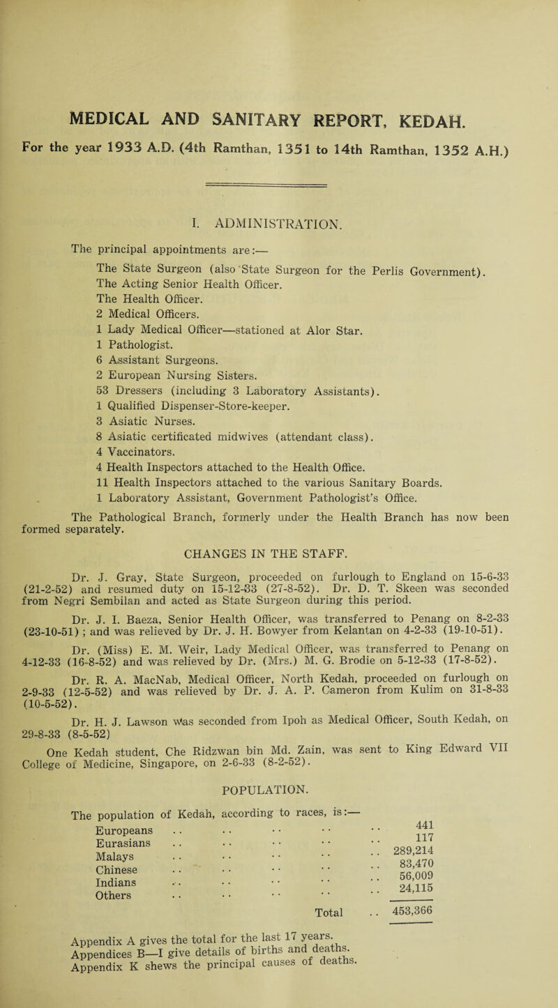 MEDICAL AND SANITARY REPORT, KEDAH. For the year 1933 A.D. (4th Ramthan, 1351 to 14th Ramthan, 1352 A.H.) I. ADMINISTRATION. The principal appointments are:— The State Surgeon (also State Surgeon for the Perlis Government). The Acting Senior Health Officer. The Health Officer. 2 Medical Officers. 1 Lady Medical Officer—stationed at Alor Star. 1 Pathologist. 6 Assistant Surgeons. 2 European Nursing Sisters. 53 Dressers (including 3 Laboratory Assistants). I Qualified Dispenser-Store-keeper. 3 Asiatic Nurses. 8 Asiatic certificated midwives (attendant class). 4 Vaccinators. 4 Health Inspectors attached to the Health Office. II Health Inspectors attached to the various Sanitary Boards. 1 Laboratory Assistant, Government Pathologist’s Office. The Pathological Branch, formerly under the Health Branch has now been formed separately. CHANGES IN THE STAFF. Dr. J. Gray, State Surgeon, proceeded on furlough to England on 15-6-33 (21-2-52) and resumed duty on 15-12-33 (27-8-52). Dr. D. T. Skeen was seconded from Negri Sembilan and acted as State Surgeon during this period. Dr. J. I. Baeza, Senior Health Officer, was transferred to Penang on 8-2-33 (23-10-51) ; and was relieved by Dr. J. H. Bowyer from Kelantan on 4-2-33 (19-10-51). Dr. (Miss) E. M. Weir, Lady Medical Officer, was transferred to Penang on 4-12-33 (16-8-52) and was relieved by Dr. (Mrs.) M. G. Brodie on 5-12-33 (17-8-52). Dr. R. A. MacNab, Medical Officer, North Kedah, proceeded on furlough on 2-9-33 (12-5-52) and was relieved by Dr. J. A. P. Cameron from Kulim on 31-8-33 (10-5-52). Dr. H. J. Lawson v*as seconded from Ipoh as Medical Officer, South Kedah, on 29-8-33 (8-5-52) One Kedah student, Che Ridzwan bin Md. Zain, was sent to King Edward VII College of Medicine, Singapore, on 2-6-33 (8-2-52). POPULATION. The population of Kedah, according to races, is :- Europeans Eurasians Malays Chinese Indians Others Total Appendix A gives the total for the lasu 17 years. Appendices B—I give details of births and deaths. Appendix K shews the principal causes of deaths. 441 117 289,214 83,470 56,009 24,115 453,366