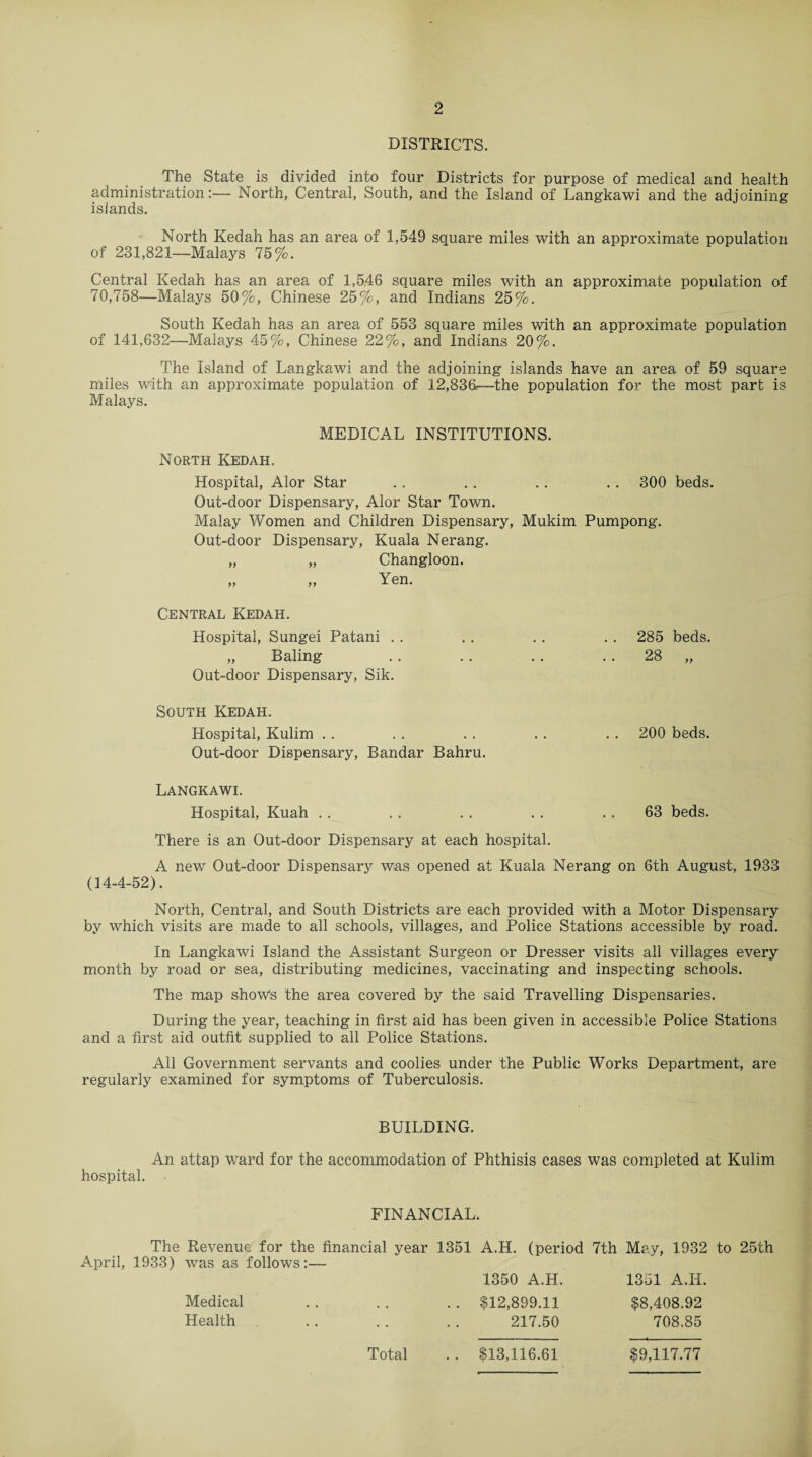 DISTRICTS. The State is divided into four Districts for purpose of medical and health administration:— North, Central, South, and the Island of Langkawi and the adjoining islands. North Kedah has an area of 1,549 square miles with an approximate population of 231,821—Malays 75%. Central Kedah has an area of 1,546 square miles with an approximate population of 70,758—Malays 50%, Chinese 25%, and Indians 25%. South Kedah has an area of 553 square miles with an approximate population of 141,632—Malays 45%, Chinese 22%, and Indians 20%. The Island of Langkawi and the adjoining islands have an area of 59 square miles with an approximate population of 12,836—the population for the most part is Malays. MEDICAL INSTITUTIONS. North Kedah. Hospital, Alor Star .. . . .. .. 300 beds. Out-door Dispensary, Alor Star Town. Malay Women and Children Dispensary, Mukim Pumpong. Out-door Dispensary, Kuala Nerang. „ „ Changloon. Central Kedah. Hospital, Sungei Patani . . . . . . . . 285 beds. „ Baling .. .. . . 28 „ Out-door Dispensary, Sik. South Kedah. Hospital, Kulim . . . . . . . . . . 200 beds. Out-door Dispensary, Bandar Bahru. Langkawi. Hospital, Kuah .. . . .. . . 63 beds. There is an Out-door Dispensary at each hospital. A new Out-door Dispensary was opened at Kuala Nerang on 6th August, 1933 (14-4-52). North, Central, and South Districts are each provided with a Motor Dispensary by which visits are made to all schools, villages, and Police Stations accessible by road. In Langkawi Island the Assistant Surgeon or Dresser visits all villages every month by road or sea, distributing medicines, vaccinating and inspecting schools. The map show's the area covered by the said Travelling Dispensaries. During the year, teaching in first aid has been given in accessible Police Stations and a first aid outfit supplied to all Police Stations. All Government servants and coolies under the Public Works Department, are regularly examined for symptoms of Tuberculosis. BUILDING. An attap ward for the accommodation of Phthisis cases was completed at Kulim hospital. FINANCIAL. The Revenue for the financial year 1351 A.H. (period 7th May, 1932 to 25th April, 1933) was as follows:— 1350 A.H. 1351 A.H. $12,899.11 $8,408.92 217.50 708.85 Medical Health