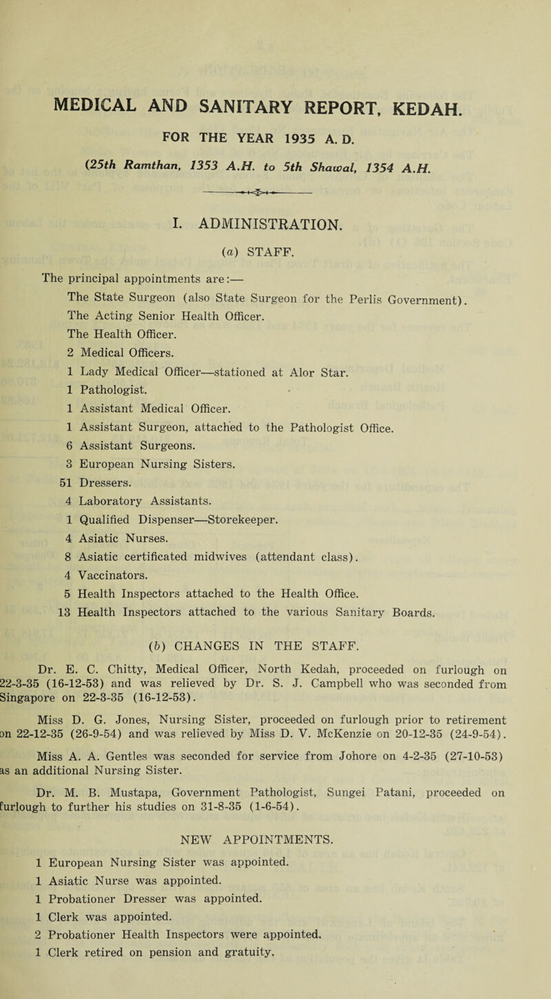 MEDICAL AND SANITARY REPORT, KEDAH. FOR THE YEAR 1935 A. D. (25th Ramthan, 1353 A.H. to 5th Shawal, 1354 A.H. I. ADMINISTRATION. (a) STAFF. The principal appointments are:— The State Surgeon (also State Surgeon for the Perlis Government). The Acting Senior Health Officer. The Health Officer. 2 Medical Officers. 1 Lady Medical Officer—stationed at Alor Star. 1 Pathologist. 1 Assistant Medical Officer. 1 Assistant Surgeon, attached to the Pathologist Office. 6 Assistant Surgeons. 3 European Nursing Sisters. 51 Dressers. 4 Laboratory Assistants. 1 Qualified Dispenser—Storekeeper. 4 Asiatic Nurses. 8 Asiatic certificated midwives (attendant class). 4 Vaccinators. 5 Health Inspectors attached to the Health Office. 13 Health Inspectors attached to the various Sanitary Boards. (b) CHANGES IN THE STAFF. Dr. E. C. Chitty, Medical Officer, North Kedah, proceeded on furlough on 22-3-35 (16-12-53) and was relieved by Dr. S. J. Campbell who was seconded from Singapore on 22-3-35 (16-12-53). Miss D. G. Jones, Nursing Sister, proceeded on furlough prior to retirement on 22-12-35 (26-9-54) and was relieved by Miss D. V. McKenzie on 20-12-35 (24-9-54). Miss A. A. Gentles was seconded for service from Johore on 4-2-35 (27-10-53) as an additional Nursing Sister. Dr. M. B. Mustapa, Government Pathologist, Sungei Patani, proceeded on furlough to further his studies on 31-8-35 (1-6-54). NEW APPOINTMENTS. 1 European Nursing Sister was appointed. 1 Asiatic Nurse was appointed. 1 Probationer Dresser was appointed. 1 Clerk was appointed. 2 Probationer Health Inspectors were appointed.