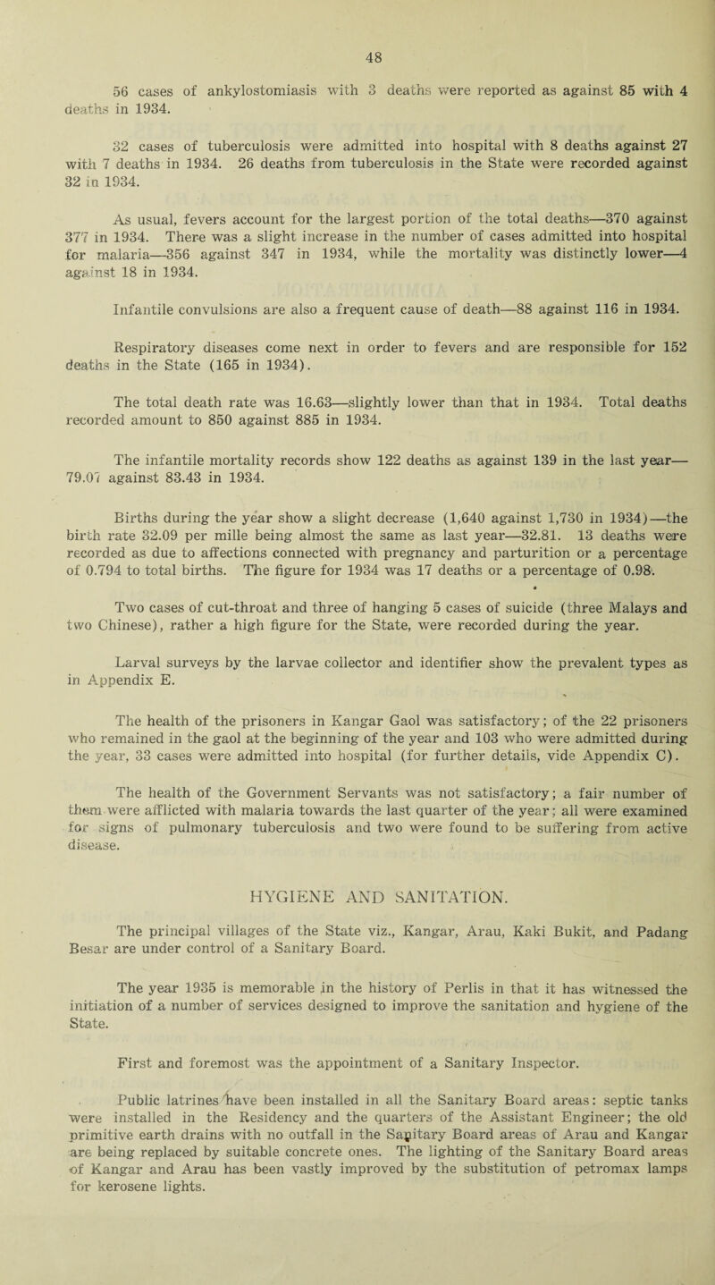 56 cases of ankylostomiasis with 3 deaths were reported as against 85 with 4 deaths in 1934. 32 cases of tuberculosis were admitted into hospital with 8 deaths against 27 with 7 deaths in 1934. 26 deaths from tuberculosis in the State were recorded against 32 in 1934. As usual, fevers account for the largest portion of the total deaths—370 against 377 in 1934. There was a slight increase in the number of cases admitted into hospital for malaria—356 against 347 in 1934, while the mortality was distinctly lower—4 against 18 in 1934. Infantile convulsions are also a frequent cause of death—88 against 116 in 1934. Respiratory diseases come next in order to fevers and are responsible for 152 deaths in the State (165 in 1934). The total death rate was 16.63—slightly lower than that in 1934. Total deaths recorded amount to 850 against 885 in 1934. The infantile mortality records show 122 deaths as against 139 in the last year— 79.07 against 83.43 in 1934. Births during the year show a slight decrease (1,640 against 1,730 in 1934)—the birch rate 32.09 per mille being almost the same as last year—32.81. 13 deaths were recorded as due to affections connected with pregnancy and parturition or a percentage of 0.794 to total births. The figure for 1934 was 17 deaths or a percentage of 0.98. Two cases of cut-throat and three of hanging 5 cases of suicide (three Malays and two Chinese), rather a high figure for the State, were recorded during the year. Larval surveys by the larvae collector and identifier show the prevalent types as in Appendix E. % The health of the prisoners in Kangar Gaol was satisfactory; of the 22 prisoners who remained in the gaol at the beginning of the year and 103 who were admitted during the year, 33 cases were admitted into hospital (for further details, vide Appendix C). The health of the Government Servants was not satisfactory; a fair number of them were afflicted with malaria towards the last quarter of the year; all were examined for signs of pulmonary tuberculosis and two were found to be suffering from active disease. HYGIENE AND SANITATION. The principal villages of the State viz., Kangar, Arau, Kaki Bukit, and Padang Besar are under control of a Sanitary Board. The year 1935 is memorable in the history of Perlis in that it has witnessed the initiation of a number of services designed to improve the sanitation and hygiene of the State. First and foremost was the appointment of a Sanitary Inspector. Public latrines 'have been installed in all the Sanitary Board areas: septic tanks were installed in the Residency and the quarters of the Assistant Engineer; the old primitive earth drains with no outfall in the Sapitary Board areas of Arau and Kangar are being replaced by suitable concrete ones. The lighting of the Sanitary Board areas of Kangar and Arau has been vastly improved by the substitution of petromax lamps for kerosene lights.