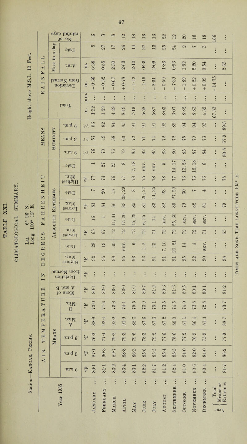 © a> P Pi go a> > o P2 P be ‘a> w oo cm cm fi Qo o o be -3 a cs o i-l PI co i—i P P3 P P ftf < o M +3 o3 -u CO s£ep qBjunu CO co 00 <M CO CO TO CM CM O 00 CO AO J° ‘°N rH rH H H CM rH CM t—t rH AO tH 1 Cj »o tH CO Hi tH TO TO CJ tH TO T5 c3 Qwa (M tH (M rH CM H CM CM • • • • • £ • rH - PI -P> 00 *0 0 TO 0 TO 05 CO TO CM 0 HI CO <1 02 o •JUIY d TO SO TO co rH 05 O op 05 »o CM 70 • • QO 0 0 bi br bt O br tH O rH CM O • CM P Jz; co CM tH co CM 05 ca 05 Oi CQ 70 [buuosj mo.y # TO CO CO t — rH H CO 0 CO CO CM O tH <1 UOTI^IASQ 6 1 0 l O t 0 + rH 1 H 1 bi 1 0 1 1 »H 1 O + O + hH rH | • P3 mm. 1 j I^°X CM 05 O. 05 05 CO TO IH CM TO 70 TO d cp lO rH H TO SO O 0 CO CO TO TO * rH rH p cb tH 70 10 cb cb so cb HI • QO •urd g CO CM H^ 0 H 1—1 rH CM 05 —H Hi TO TO o-b SO CO co X 05 05 05 Or CO 05 05 05  05 02 P CO H HH <1 Q •urd g IH 05 00 re CM H H CM CM 70 05 TO • 05 P S P YS TO O rQ tH tH tH tH H IH tH tH • l- QO w •lU’B g CO O CO 05 TO OT »o co 0 O tH HH • CO O \ tH IH tH SO CO SO QO CO CO CO 00 . O CO GO rH tH CO 00 tH t>- (M iO w QO fx| > 70 tH 07 rH QO * * tH 00 Xfl hH cb 10 rH tH tH Eh •UTH rVi tH -H CO tH 00 TO QO QO tH AO QO QO • QO hH P jsoqSijj HH O tH tH tH tH tH tH tH tH tH tH t— tH * CO P 0- tH O CT- ffi 9IBQ tH O’ so OT co CM CM TO 07 0 H hh • • or rH CM CO * . 2i S CO H, H^ IH P 07 07 rH ot P Ph E-i rv. rH H^ PQ PQ 70 H CO CM TO 05 CM rH • 05 « K M P ISQAVOq ph 0 00 co CO X CO co QO QO CO IH CO QO * P Eh P P rH O' Ci >0 CM •Q 0 P Qj*a •X) rH rH rH rH CM 1—i CM TO r—1 -H rH H 02 TO »o CM > m 02 f> P OQ !> P 02 * • O *xiJM CO p 10 l — OT CM 7C OT rH CM CM 07 CM rH • 70 co a ffl JS9AiOrJ AO AO L— t- t- tH tH tH tH IH # QO <1 0 P 9^a 0O 0 CO CM co rH 07 H< > • # or rH rv*> K <M rH a • • Ph o 02 r-H tH CM Xfl p •XBJ\[ CM 10 co O TO ce rH tH rH 70 01 0 • CO HH o> O j 05 05 O. o*»> 05 05 05 CJi CG> 05 05 fi IsoqgiH £ >—i [BUI.IOjq UIO.IJ HO TIBIA. 0Q Ph 0 • • • • • • • • • • • ■ • • P a ptXB Y p Y 0 07 p cb cb C~j H tH CM rH TO O CO rH 70 O rH O rH O • CQ tH P JO UB0],\[ GO CO co CO GO so QO QO co QO CO QO CO P Eh •uipi p O 07 AO tH SO TO rH lO ib 05 CO tH »b 0 cb 70 hH HH op cb GO bi • tH cb a tH tH t— tH tH IH tH tH t- tH P P •XBpj p CO •H Oi 05 CO CO CO CM 0 rH re tH cb bi br H cb tP H cb tH ob tH ! cb P Til V GO 05 05 05 00 CO CO so CO 00 co co 00 P ft* 01 -4* <M CO CO TO CM CO <x> CM 05 05 05 < P £ •urd g p cb tH 05 05 05 cb 05 tH cb ob ib • tH H t- IH tH H tH IH tH tH tH tH t- tH P tH TO tH CO TO <lO 70 tH 70 0 O CM •urd g p tH A 05 cb cb 70 >0 ■ 0 10 bi HI ! ob HH SO 05 CO CO 00 QO CO GO GO GO co CO 00 1—H rH CM -cJH tH CM IH CM —t4 0 AO HI tH •utb (3 p 0 rH TO TO TO bi tH tH bi tH Q O • tH CO co SO co GO co 00 00 CO CO CO CO CO 10 *• to 01 H Ph H P3 p? S a rH P P3 PQ Ph W p 0 H QD 2 C$ <V Januar <1 P Ph PQ P p w 0 P5 hI IH H rH August a H Eh M m 0 M a H £>• m a p Eh Cu 1 ~7 ® X ^ p r <1 (h Ph < (25 p •“2 J P ►o P-i H QO Eh O O O |Zi p p .IB9Y Times are Zone Time Longtitcjde 105