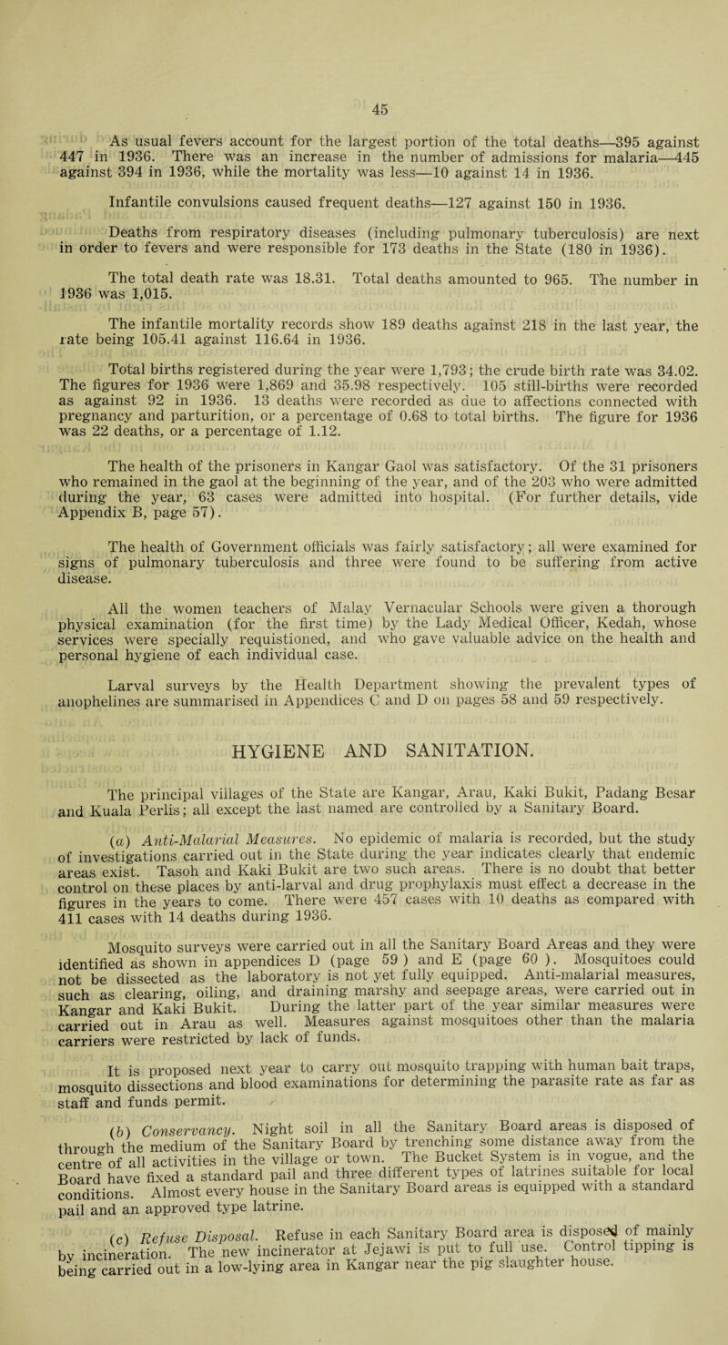 As usual fevers account for the largest portion of the total deaths—395 against 447 in 1936. There was an increase in the number of admissions for malaria—445 against 394 in 1936, while the mortality was less—10 against 14 in 1936. Infantile convulsions caused frequent deaths—127 against 150 in 1936. Deaths from respiratory diseases (including pulmonary tuberculosis) are next in order to fevers and were responsible for 173 deaths in the State (180 in 1936). The total death rate was 18.31. Total deaths amounted to 965. The number in 1936 was 1,015. The infantile mortality records show 189 deaths against 218 in the last year, the rate being 105.41 against 116.64 in 1936. Total births registered during the year were 1,793; the crude birth rate was 34.02. The figures for 1936 were 1,869 and 35.98 respectively. 105 still-births were recorded as against 92 in 1936. 13 deaths were recorded as due to affections connected with pregnancy and parturition, or a percentage of 0.68 to total births. The figure for 1936 was 22 deaths, or a percentage of 1.12. The health of the prisoners in Kangar Gaol was satisfactory. Of the 31 prisoners who remained in the gaol at the beginning of the year, and of the 203 who were admitted during the year, 63 cases were admitted into hospital. (For further details, vide Appendix B, page 57). The health of Government officials was fairly satisfactory; all were examined for signs of pulmonary tuberculosis and three were found to be suffering from active disease. All the women teachers of Malay Vernacular Schools were given a thorough physical examination (for the first time) by the Lady Medical Officer, Kedah, whose services were specially requistioned, and who gave valuable advice on the health and personal hygiene of each individual case. Larval surveys by the Health Department showing the prevalent types of anophelines are summarised in Appendices C and D on pages 58 and 59 respectively. HYGIENE AND SANITATION. The principal villages of the State are Kangar, Arau, Kaki Bukit, Padang Besar and Kuala Perlis; all except the last named are controlled by a Sanitary Board. (a) Anti-Malarial Measures. No epidemic of malaria is recorded, but the study of investigations carried out in the State during the year indicates clearly that endemic areas exist. Tasoh and Kaki Bukit are two such areas. There is no doubt that better control on these places by anti-larval and drug prophylaxis must effect a decrease in the figures in the years to come. There were 457 cases with 10 deaths as compared with 411 cases with 14 deaths during 1936. Mosquito surveys were carried out in all the Sanitary Board Areas and they were identified as shown in appendices D (page 59 ) and E (page 60 ). Mosquitoes could not be dissected as the laboratory is not yet fully equipped. Anti-malarial measures, such as clearing, oiling, and draining marshy and seepage areas, were carried out in Kangar and Kaki Bukit. During the latter part of the year similar measures were carried out in Arau as well. Measures against mosquitoes other than the malaria carriers were restricted by lack of funds. It is proposed next year to carry out mosquito trapping with human bait traps, mosquito dissections and blood examinations for determining the parasite rate as far as staff and funds permit. (b) Conservancy. Night soil in all the Sanitary Board areas is disposed of through the medium of the Sanitary Board by trenching some distance away from the centre of all activities in the village or town. The Bucket System is m vogue, and the Board have fixed a standard pail and three different types of latrines suitable for Mca conditions. Almost every house in the Sanitary Board areas is equipped with a standard pail and an approved type latrine. (c) Refuse Disposal. Refuse in by incineration. The new incinerator being carried out in a low-lying aiea in each Sanitary Board area is dispose^ of mainly at Jejawi is put to full use. Control tipping is Kangar near the pig slaughter house.