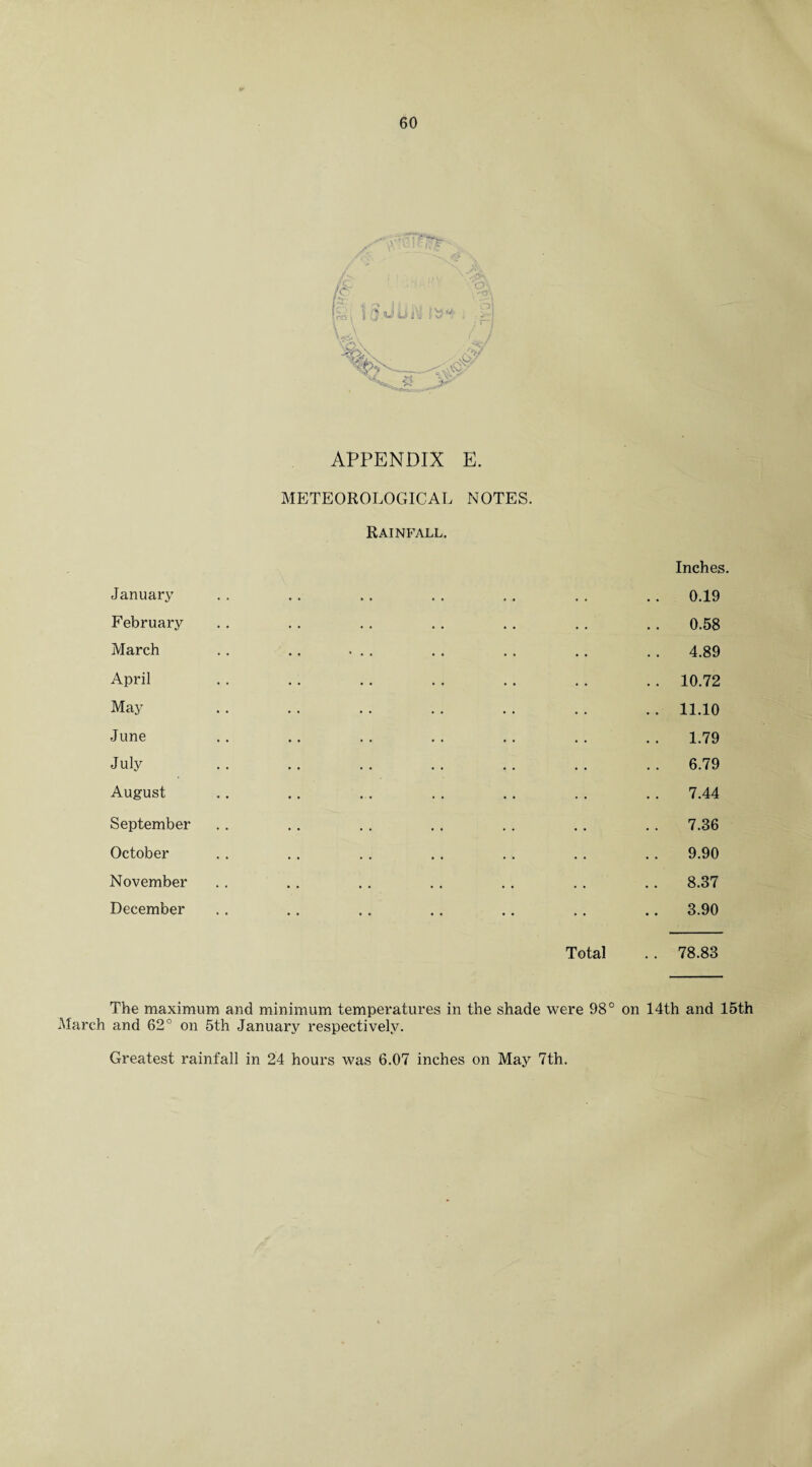 ■Jk* 60 January February March April May June July August September October November December APPENDIX E. METEOROLOGICAL NOTES. Rainfall. Total Inches. 0.19 0.58 4.89 10.72 11.10 1.79 6.79 7.44 7.36 9.90 8.37 3.90 78.83 The maximum and minimum temperatures in the shade were 98° on 14th and 15th March and 62° on 5th January respectively. Greatest rainfall in 24 hours was 6.07 inches on May 7th.