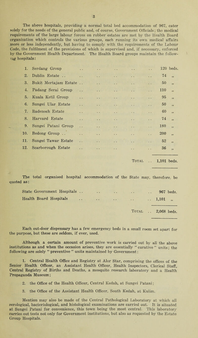 The above hospitals, providing a normal total bed accommodation of 967, cater solely for the needs of the general public and, of course, Government Officials; the medical requirements of the large labour forces on rubber estates are met by the Health Board organization which controls the various groups, each running its own medical affairs more or less independently, but having to comply with the requirements of the Labour Code, the fulfilment of the provisions of which is supervised and, if necessary, enforced by the Government Health Department. The Health Board groups maintain the follow¬ ing hospitals: 1. Serdang Group 2. Dublin Estate . . 3. Bukit Mertajam Estate 4. Padang Serai Group 5. Kuala Ketil Group 6. Sungei Ular Estate 7. Badenoch Estate 8. Harvard Estate 9. Sungei Patani Group 10. Bedong Group . . 11. Sungei Tawar Estate 12. Scarborough Estate 120 beds. 74 50 110 95 50 60 74 180 200 52 36 Total .. 1,101 beds. The total organised hospital accommodation of the State may, therefore, be quoted as: State Government Hospitals . . .. . . . . . . 967 beds. Health Board Hospitals . . .. . . . . . . 1,101 ,, Total .. 2,068 beds. Each out-door dispensary has a few emergency beds in a small room set apart for the purpose, but these are seldom, if ever, used. Although a certain amount of preventive work is carried out by all the above institutions as and when the occasion arises, they are essentially “ curative ” units; the following are solely “ preventive ” units maintained by Government: 1. Central Health Office and Registry at Alor Star, comprising the offices of the Senior Health Officer, an Assistant Health Officer, Health Inspectors, Clerical Staff, Central Registry of Births and Deaths, a mosquito research laboratory and a Health Propaganda Museum; 2. the Office of the Health Officer, Central Kedah, at Sungei Patani; 3. the Office of the Assistant Health Officer, South Kedah, at Kulim. Mention may also be made of the Central Pathological Laboratory at which all serological, bacteriological, and histological examinations are carried out. It is situated at Sungei Patani for convenience, this town being the most central. This laboratory carries out tests not only for Government institutions, but also as requested by the Estate Group Hospitals.