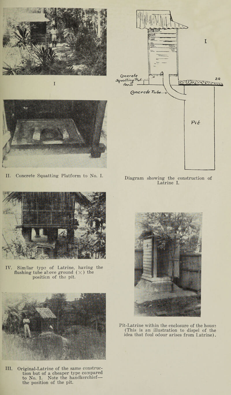 II. Concrete Squatting Platform to No. I. rv , . ,, , „ ^ Diagram showing the construction ot Latrine I. IV. Similar type of Latrine, having the flushing tube above ground (X) the position of the pit. III. Original-Latrine of the same construc¬ tion but of a cheaper type compared to No. 1. Note the handkerchief— the position of the pit. Pit-Latrine within the enclosure of the house (This is an illustration to dispel of the idea that foul odour arises from Latrine).