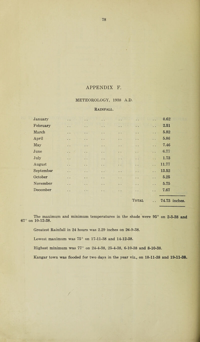 APPENDIX F. METEOROLOGY, 1938 A.D. Rainfall. January February March April May June July August September October November December Total 0.62 2.51 5.82 5.86 7.46 6.77 1.73 11.77 13.52 5.25 5.75 7.67 74.73 inches. The maximum and minimum temperatures in the shade were 95° on 2-3-38 and 67° on 10-12-38. Greatest Rainfall in 24 hours was 2.29 inches on 24-9-38. Lowest maximum was 75° on 17-11-38 and 14-12-38. Highest minimum was 77° on 24-4-38, 25-4-38, 6-10-38 and 8-10-38. Kangar town was flooded for two days in the year viz., on 18-11-38 and 19-11-38. /