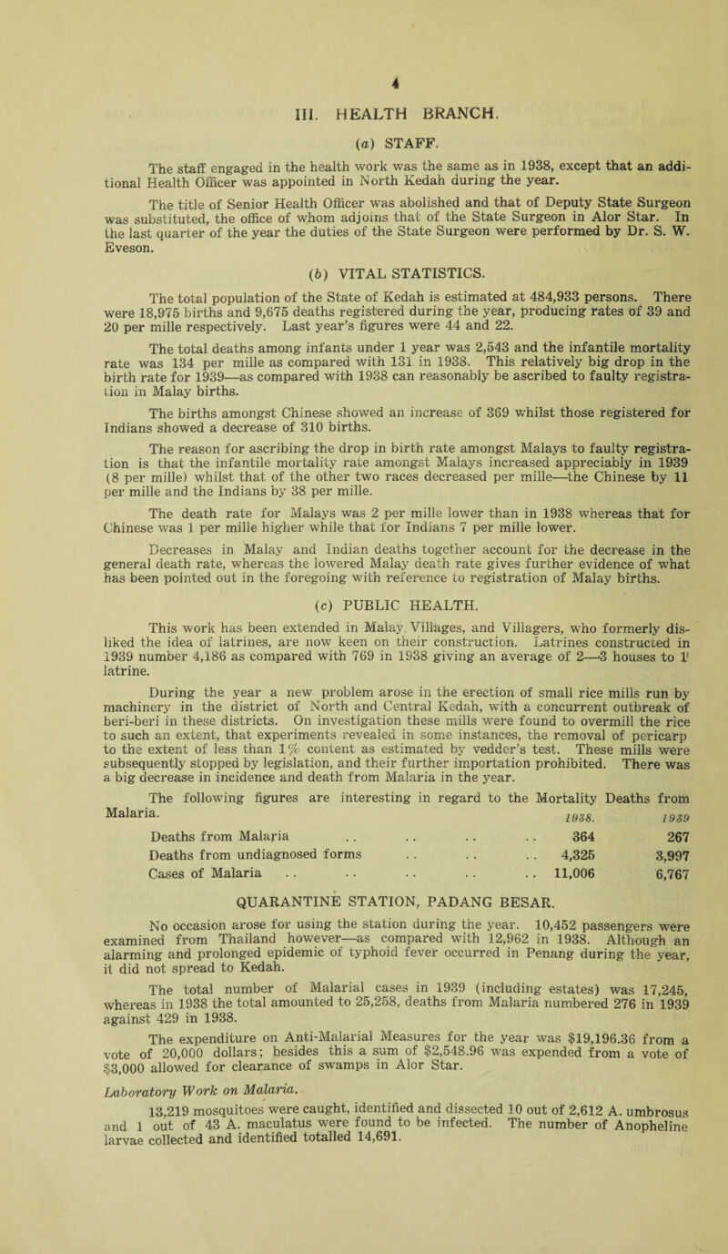 III. HEALTH BRANCH. (a) STAFF. The staff engaged in the health work was the same as in 1938, except that an addi¬ tional Health Officer was appointed in North Kedah during the year. The title of Senior Health Officer was abolished and that of Deputy State Surgeon was substituted, the office of whom adjoins that of the State Surgeon in Alor Star. In the last quarter of the year the duties of the State Surgeon were performed by Dr. S. W. Eveson. (6) VITAL STATISTICS. The total population of the State of Kedah is estimated at 484,933 persons. There were 18,975 births and 9,675 deaths registered during the year, producing rates of 39 and 20 per mille respectively. Last year’s figures were 44 and 22. The total deaths among infants under 1 year was 2,543 and the infantile mortality rate was 134 per mille as compared with 131 in 1938. This relatively big drop in the birth rate for 1939—as compared with 1938 can reasonably be ascribed to faulty registra¬ tion in Malay births. The births amongst Chinese showed an increase of 369 whilst those registered for Indians showed a decrease of 310 births. The reason for ascribing the drop in birth rate amongst Malays to faulty registra¬ tion is that the infantile mortality rate amongst Malays increased appreciably in 1939 (8 per mille) whilst that of the other two races decreased per mille—the Chinese by 11 per mille and the Indians by 38 per mille. The death rate for Malays was 2 per mille lower than in 1938 whereas that for Chinese was 1 per mille higher while that for Indians 7 per mille lower. Decreases in Malay and Indian deaths together account for the decrease in the general death rate, whereas the lowered Malay death rate gives further evidence of what has been pointed out in the foregoing with reference to registration of Malay births. (c) PUBLIC HEALTH. This work has been extended in Malay. Villages, and Villagers, who formerly dis¬ liked the idea of latrines, are now keen on their construction. Latrines constructed in 1939 number 4,186 as compared with 769 in 1938 giving an average of 2—-3 houses to 1( latrine. During the year a new problem arose in the erection of small rice mills run by machinery in the district of North and Central Kedah, with a concurrent outbreak of beri-beri in these districts. On investigation these mills were found to overmill the rice to such an extent, that experiments revealed in some instances, the removal of pericarp to the extent of less than 1% content as estimated by vedder’s test. These mills were subsequently stopped by legislation, and their further importation prohibited. There was a big decrease in incidence and death from Malaria in the year. The following figures are interesting in regard to the Mortality Deaths from Malaria. 1938. 1939 Deaths from Malaria 364 267 Deaths from undiagnosed forms 4,325 3,997 Cases of Malaria . . 11,006 6,767 QUARANTINE STATION, PADANG BESAR. No occasion arose for using the station during the year. 10,452 passengers were examined from Thailand however—as compared with 12,962 in 1938. Although an alarming and prolonged epidemic of typhoid fever occurred in Penang during the year, it did not spread to Kedah. The total number of Malarial cases in 1939 (including estates) was 17,245, whereas in 1938 the total amounted to 25,258, deaths from Malaria numbered 276 in 1939 against 429 in 1938. The expenditure on Anti-Malarial Measures for the year was $19,196.36 from a vote of 20,000 dollars; besides this a sum of $2,548.96 was expended from a vote of $3,000 allowed for clearance of swamps in Alor Star. Laboratory Work on Malaria. 13,219 mosquitoes were caught, identified and dissected 10 out of 2,612 A. umbrosus and 1 out of 43 A. maculatus were found to be infected. The number of Anopheline larvae collected and identified totalled 14,691.